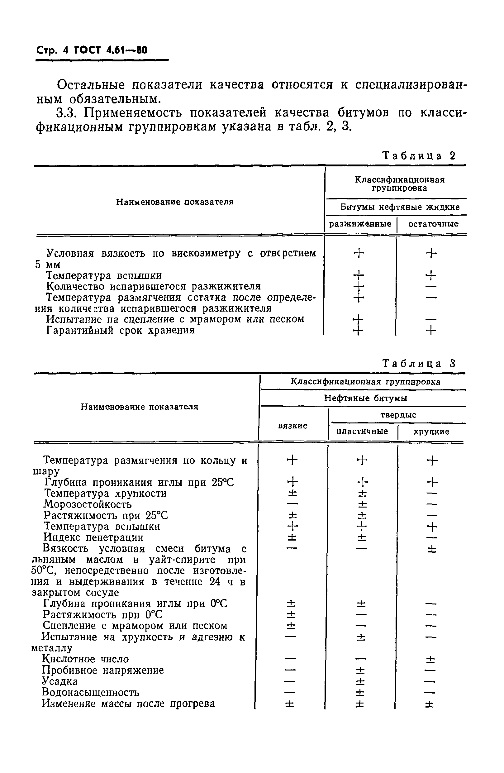 ГОСТ 4.61-80