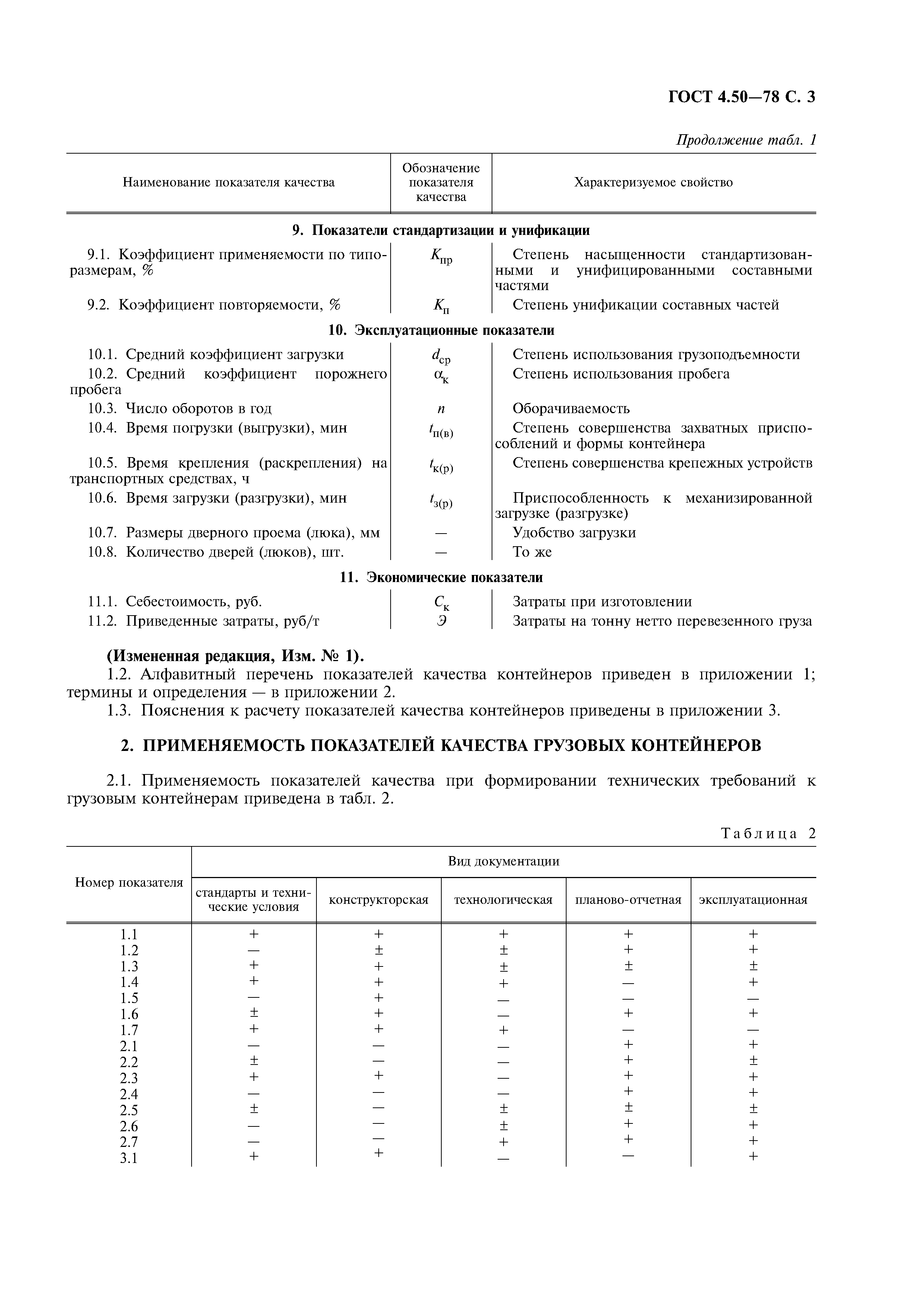 ГОСТ 4.50-78