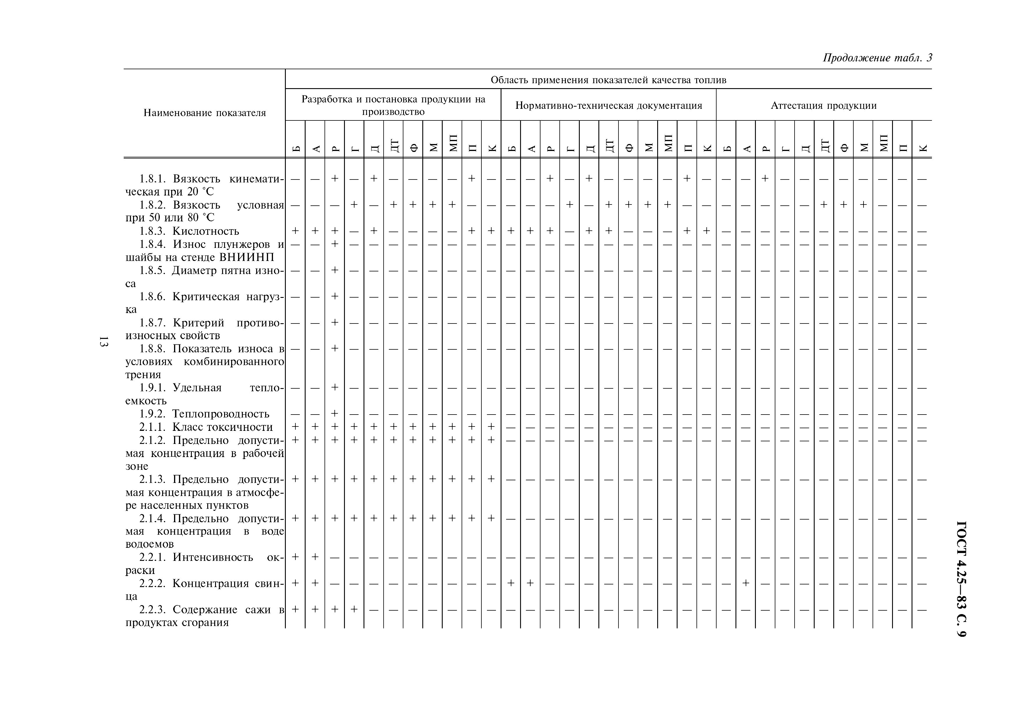 ГОСТ 4.25-83