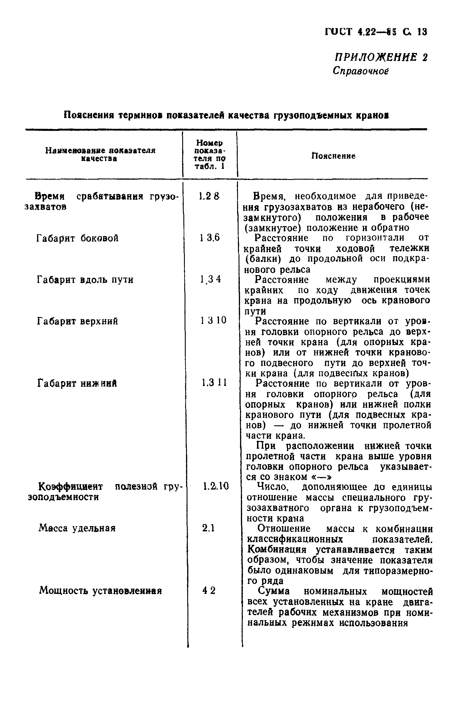 ГОСТ 4.22-85