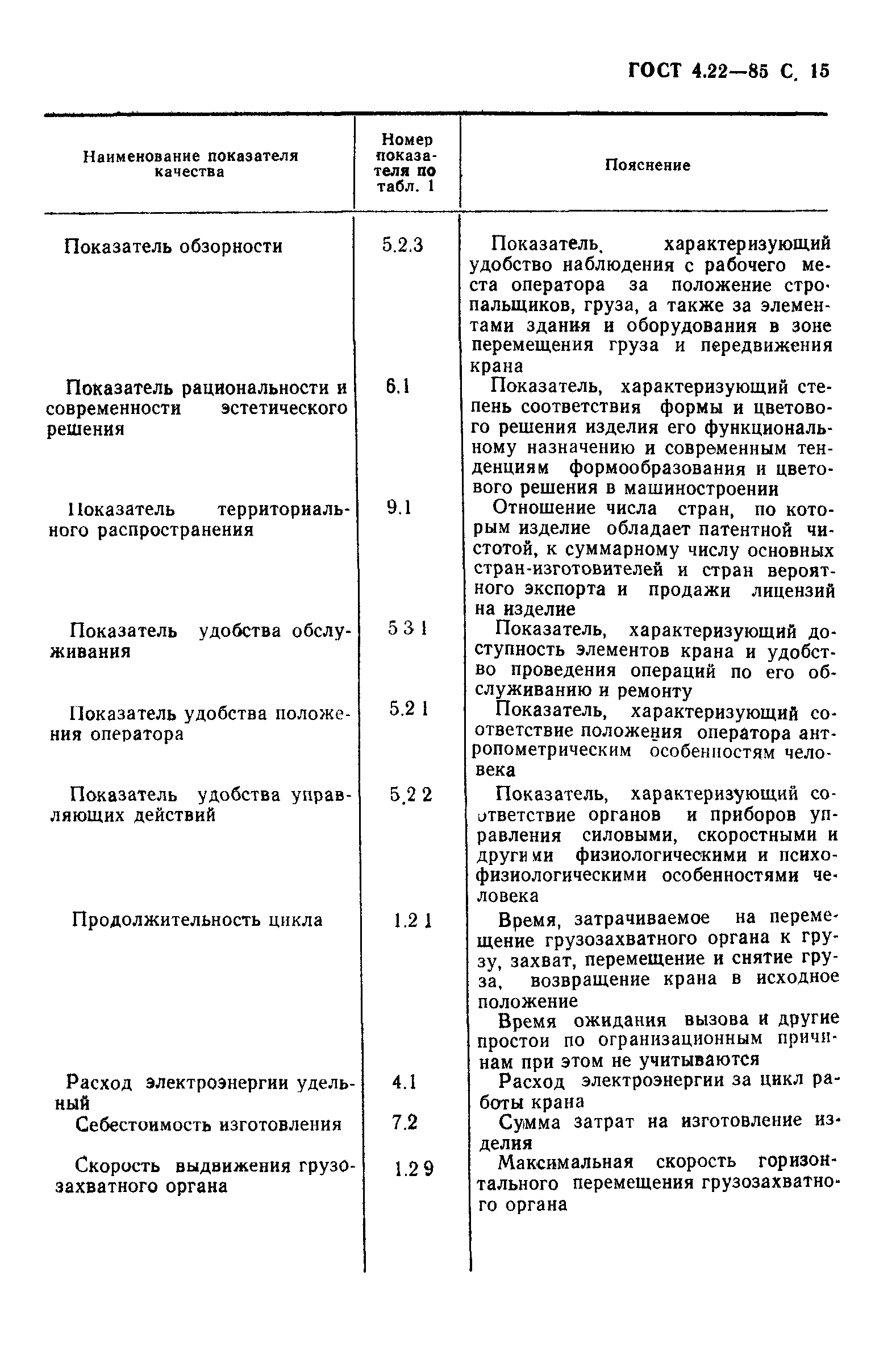 ГОСТ 4.22-85