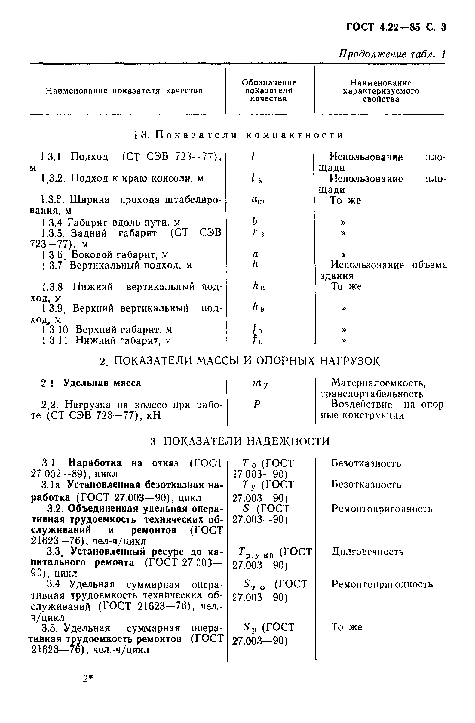 ГОСТ 4.22-85