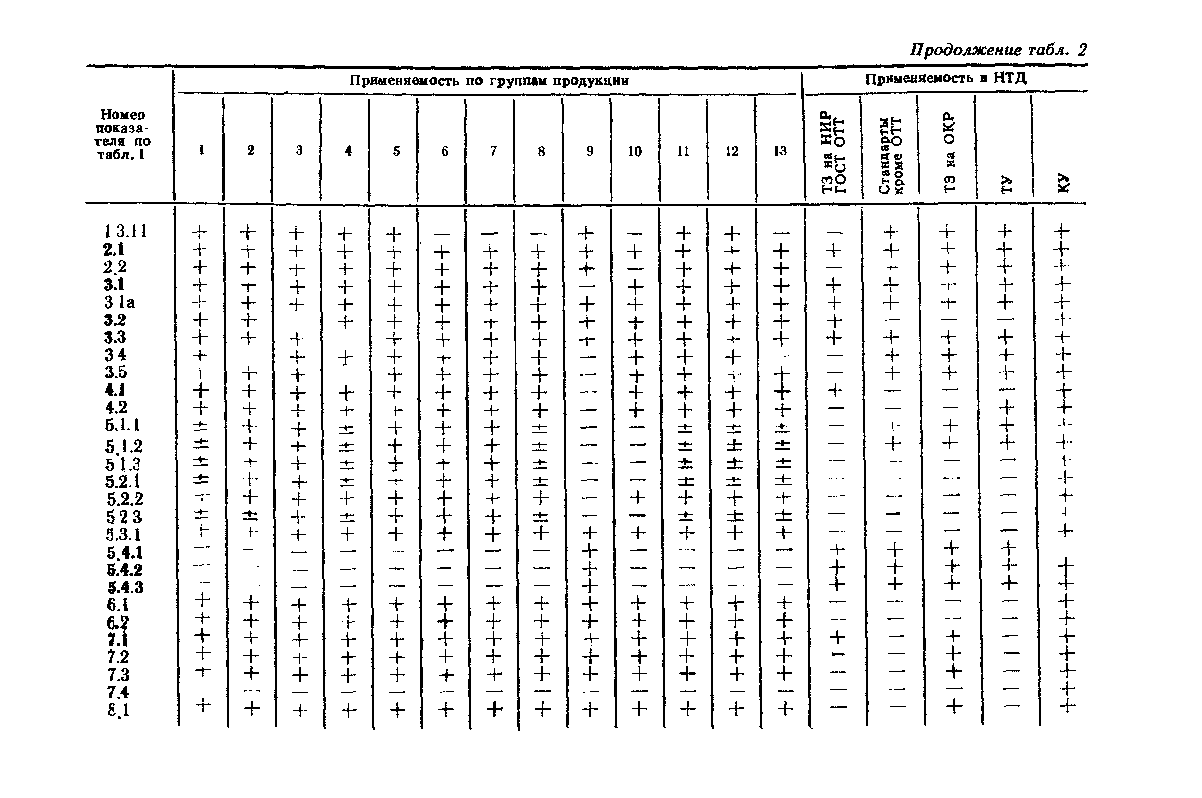 ГОСТ 4.22-85