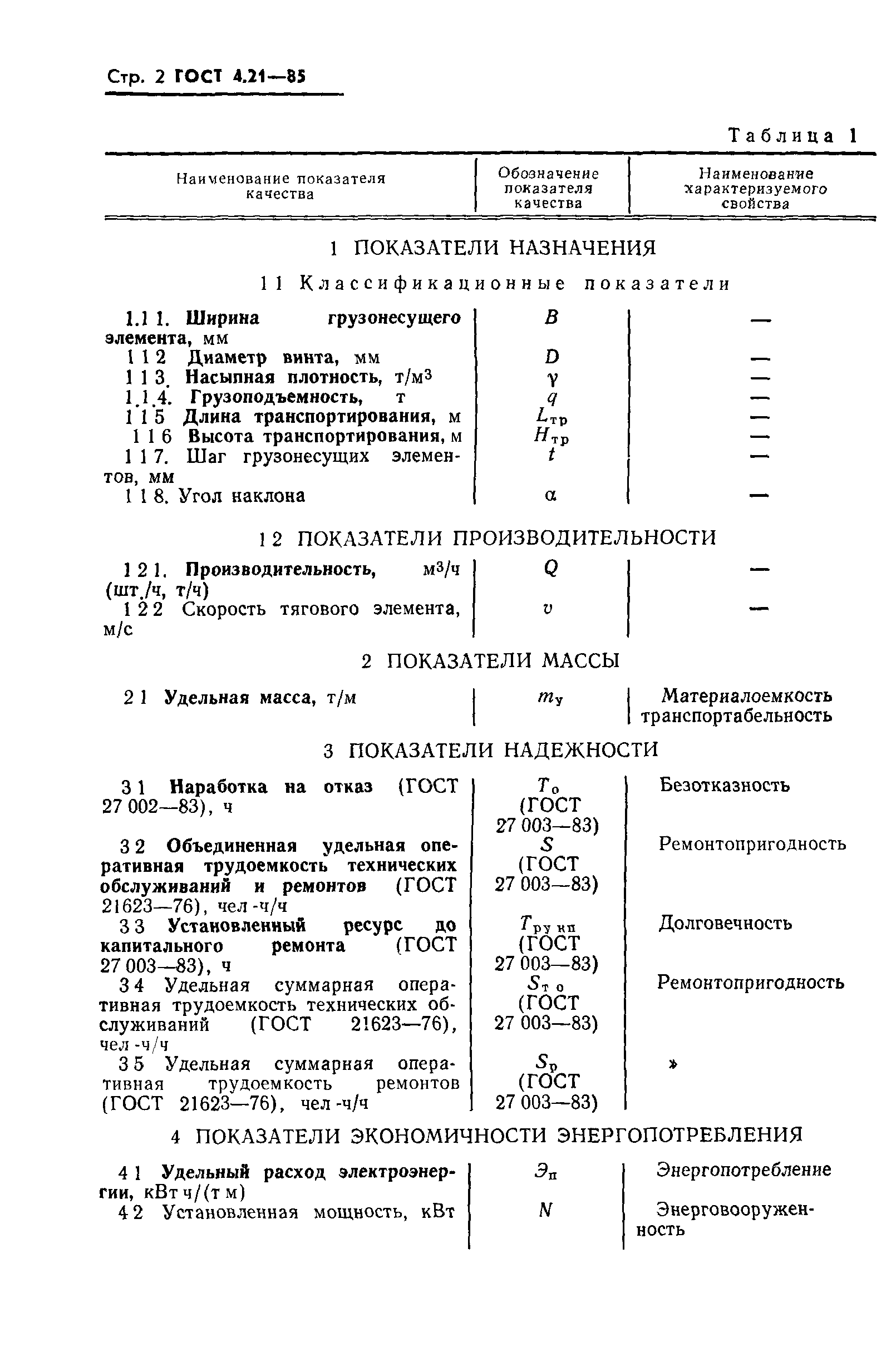 ГОСТ 4.21-85