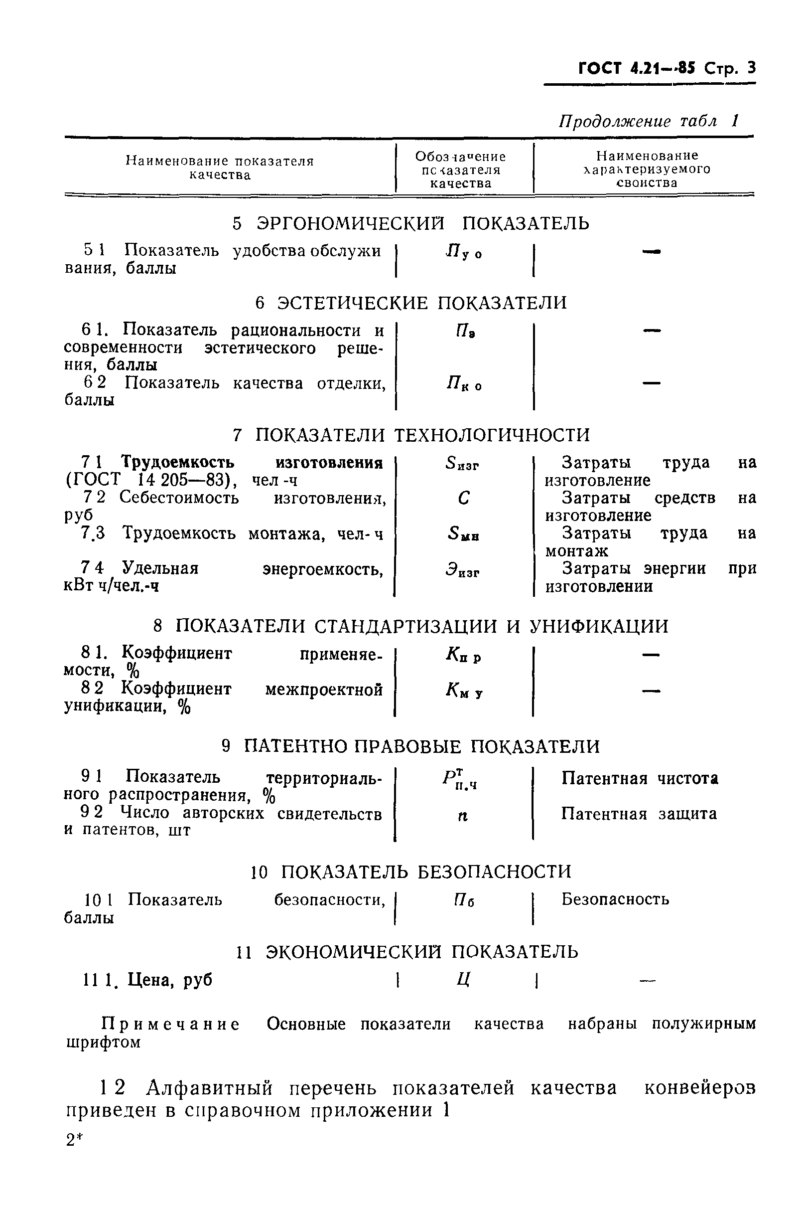 ГОСТ 4.21-85