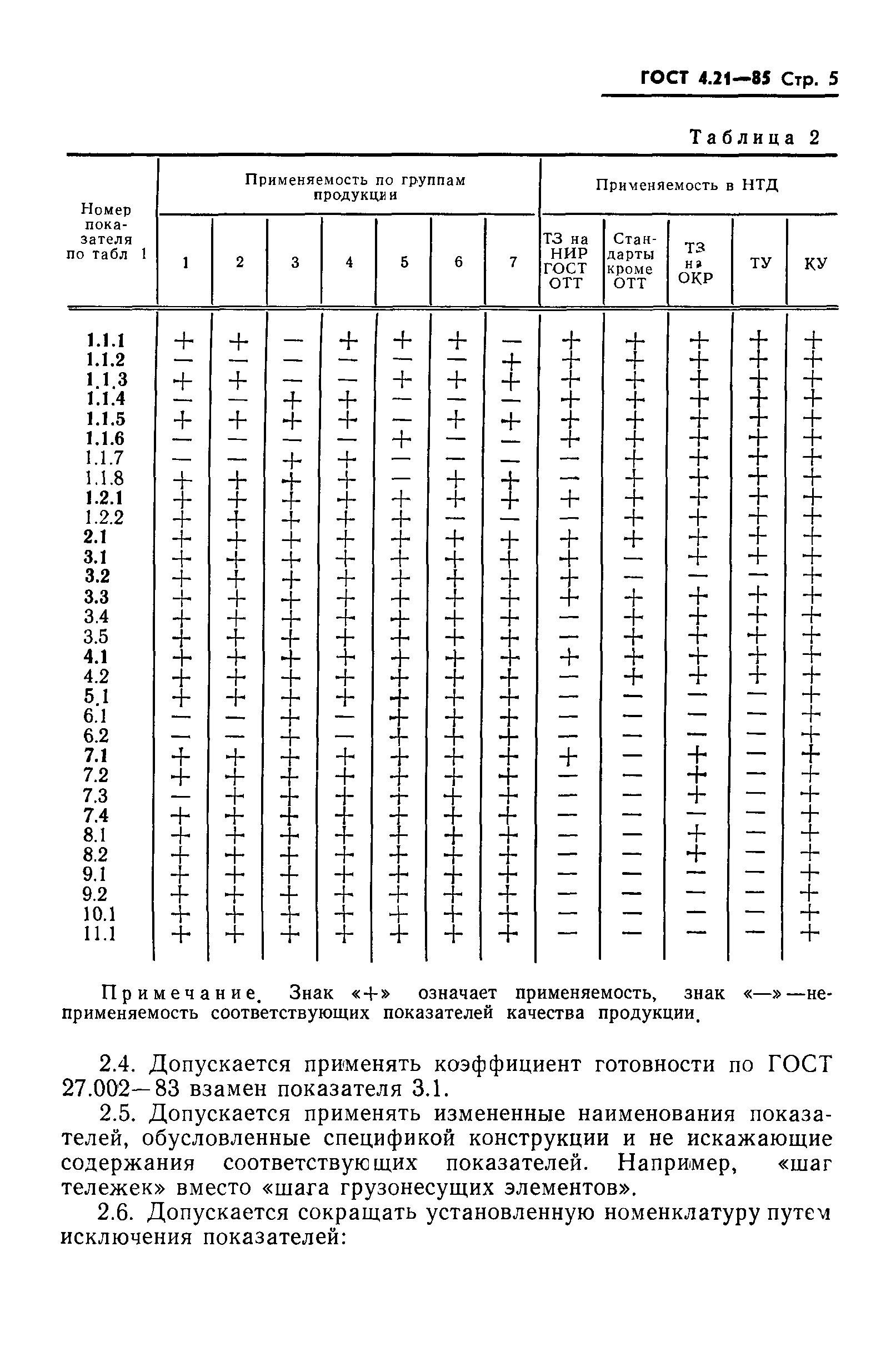 ГОСТ 4.21-85