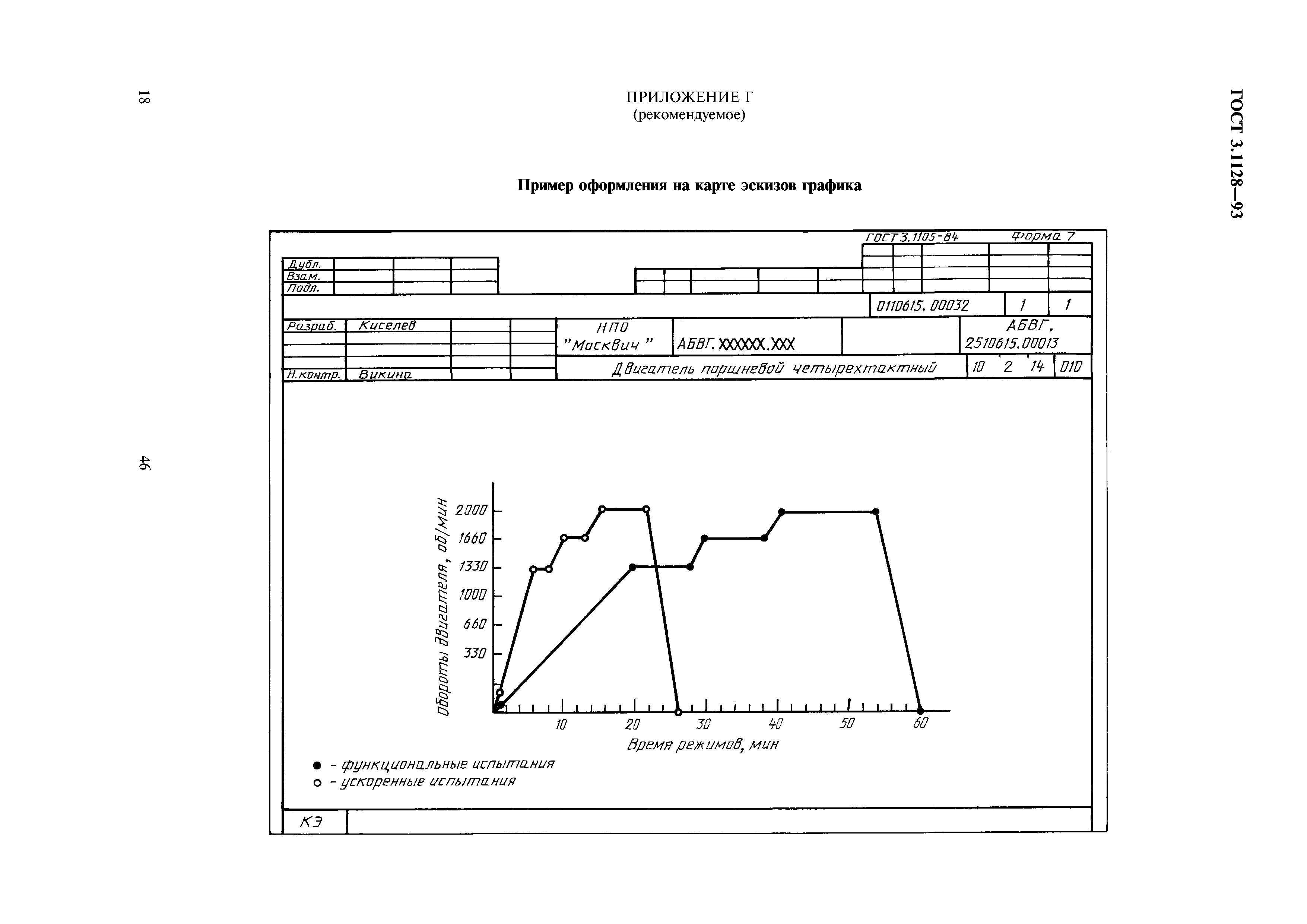 ГОСТ 3.1128-93