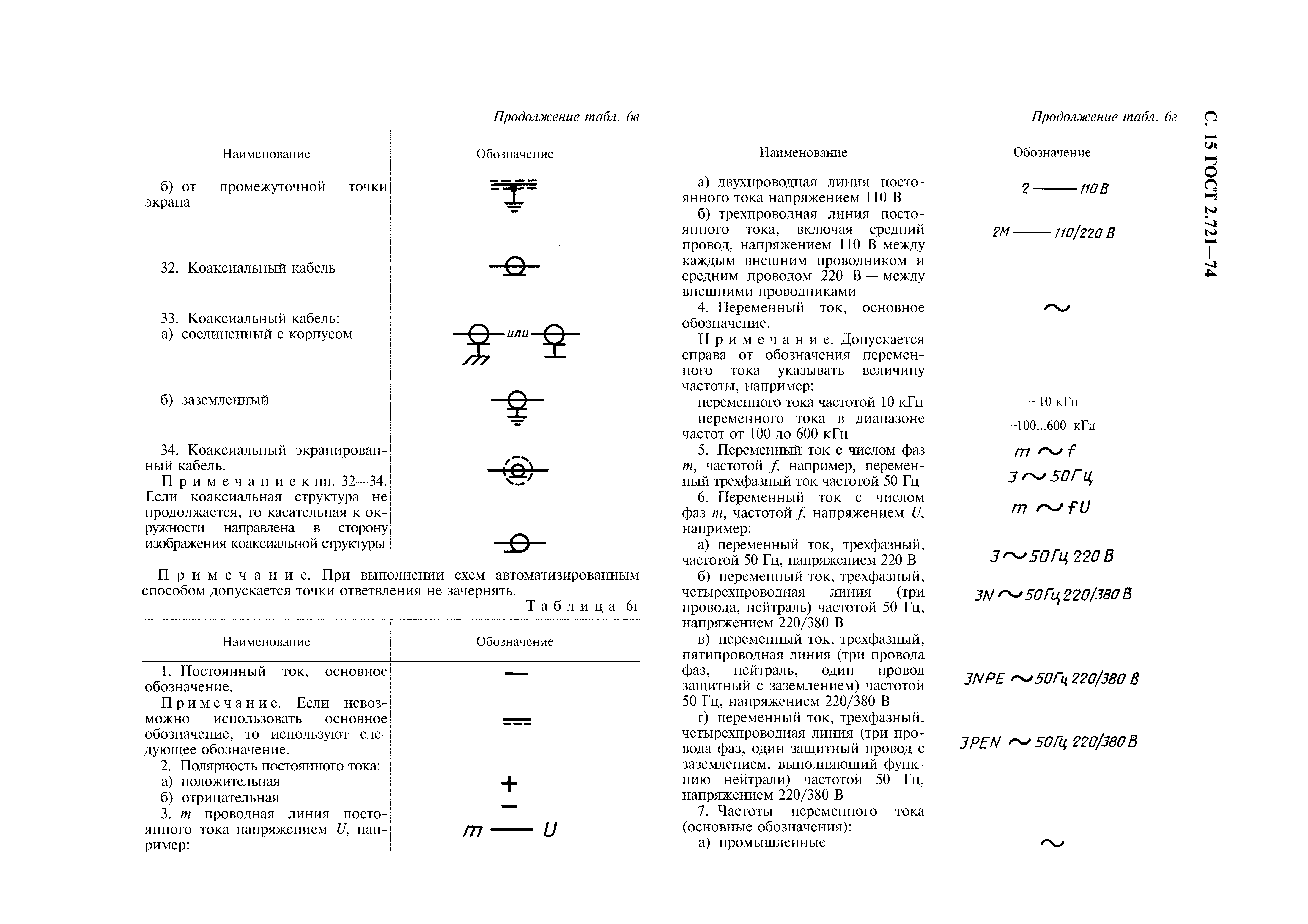 ГОСТ 2.721-74