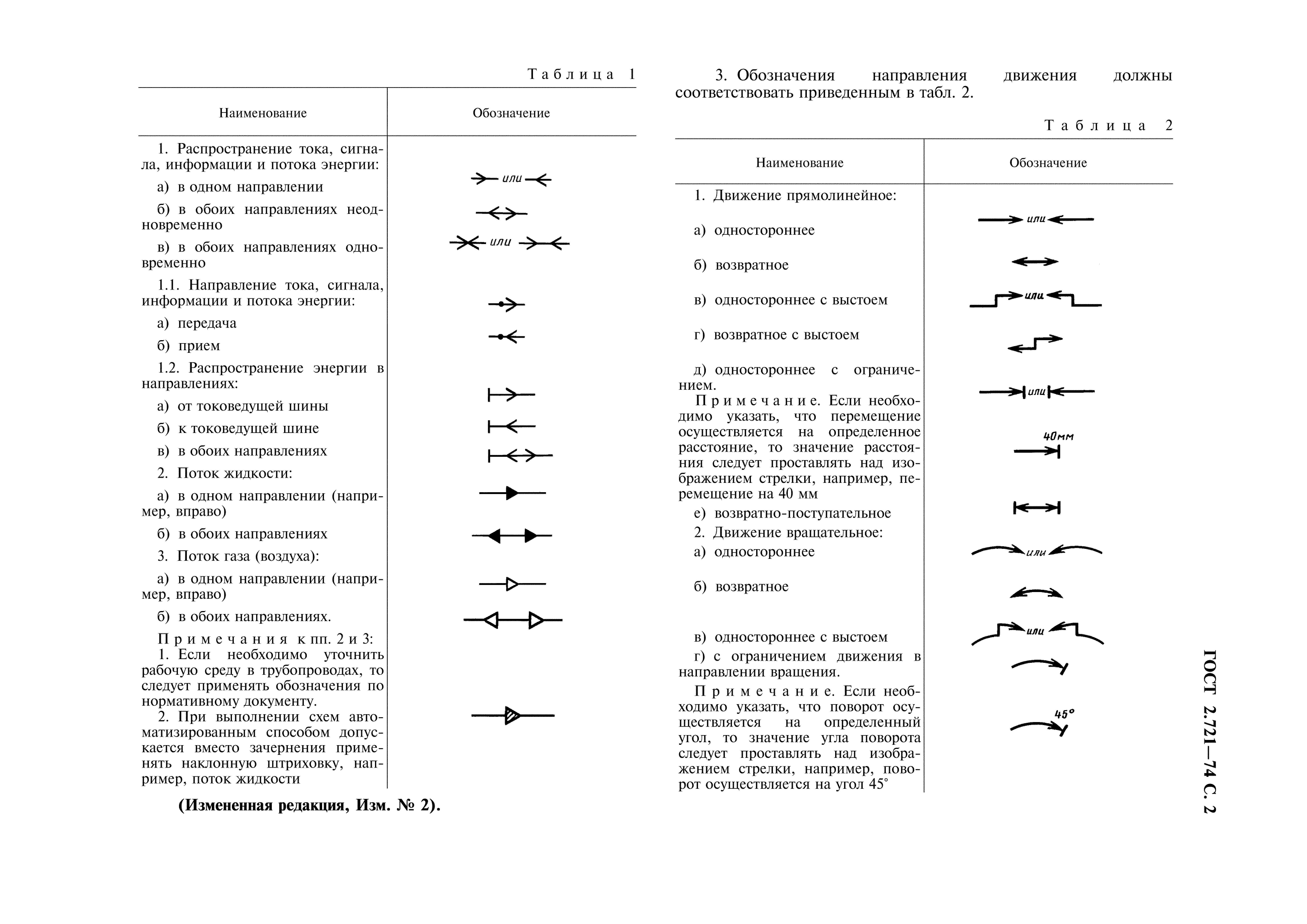 ГОСТ 2.721-74