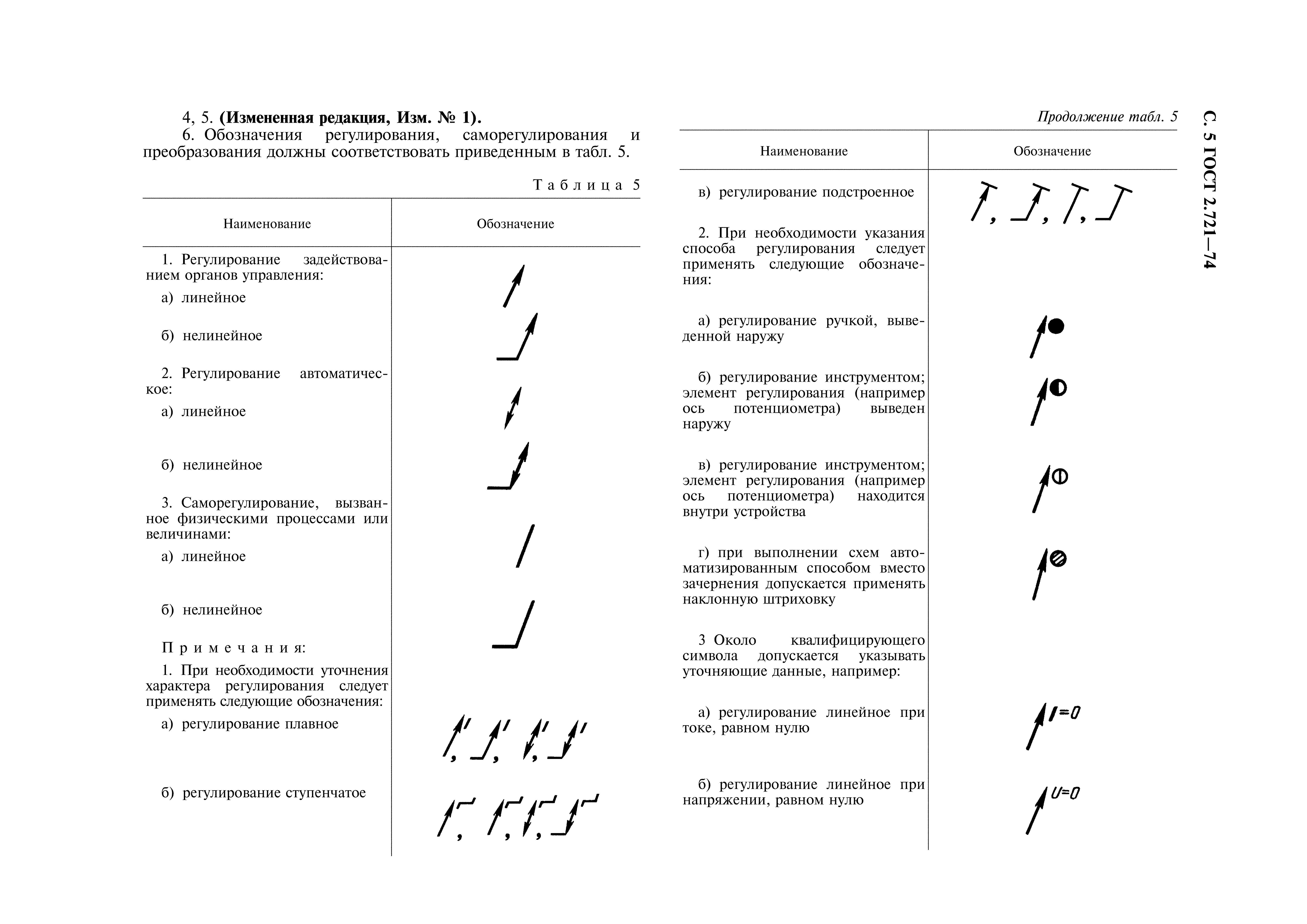 ГОСТ 2.721-74