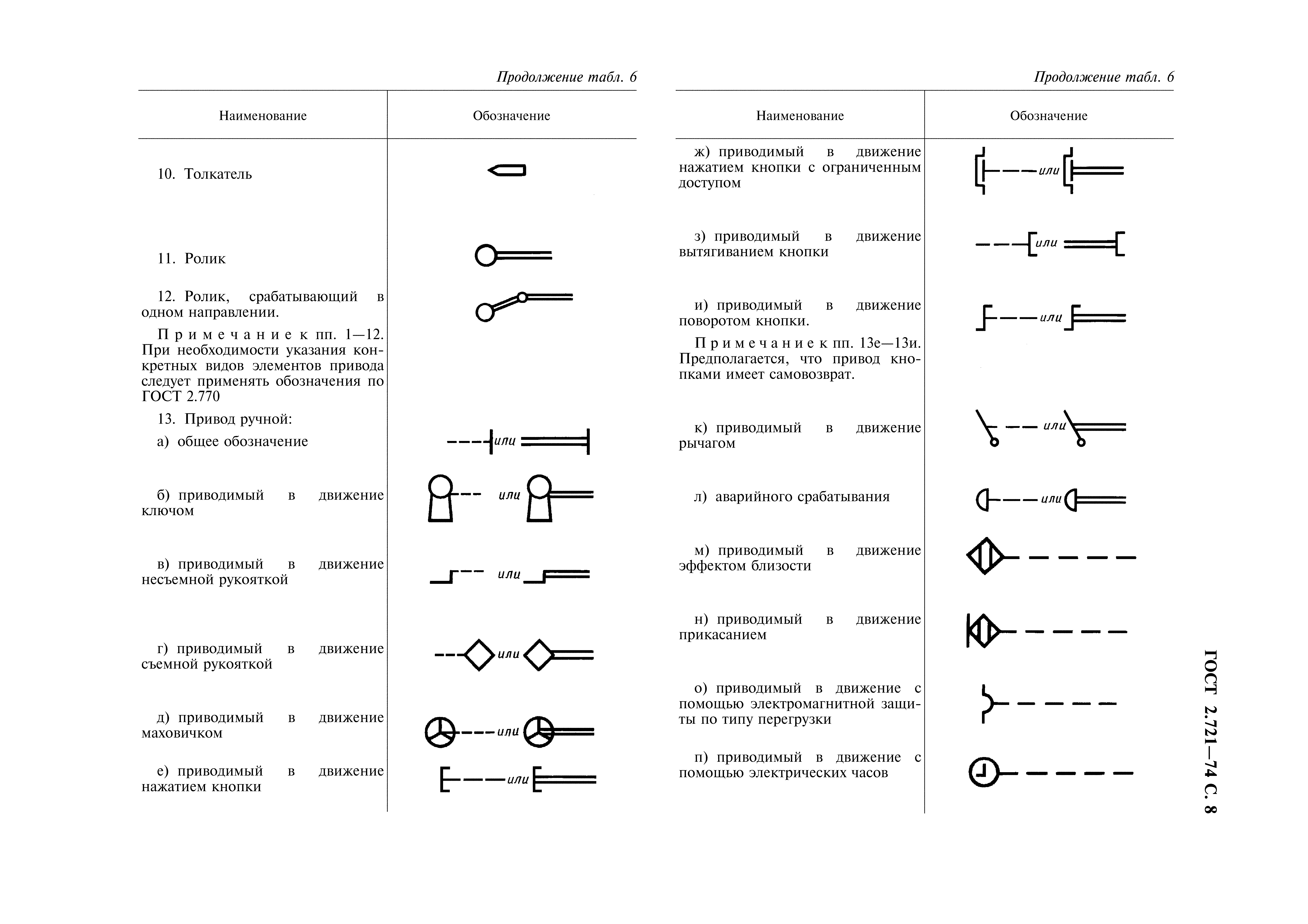 ГОСТ 2.721-74