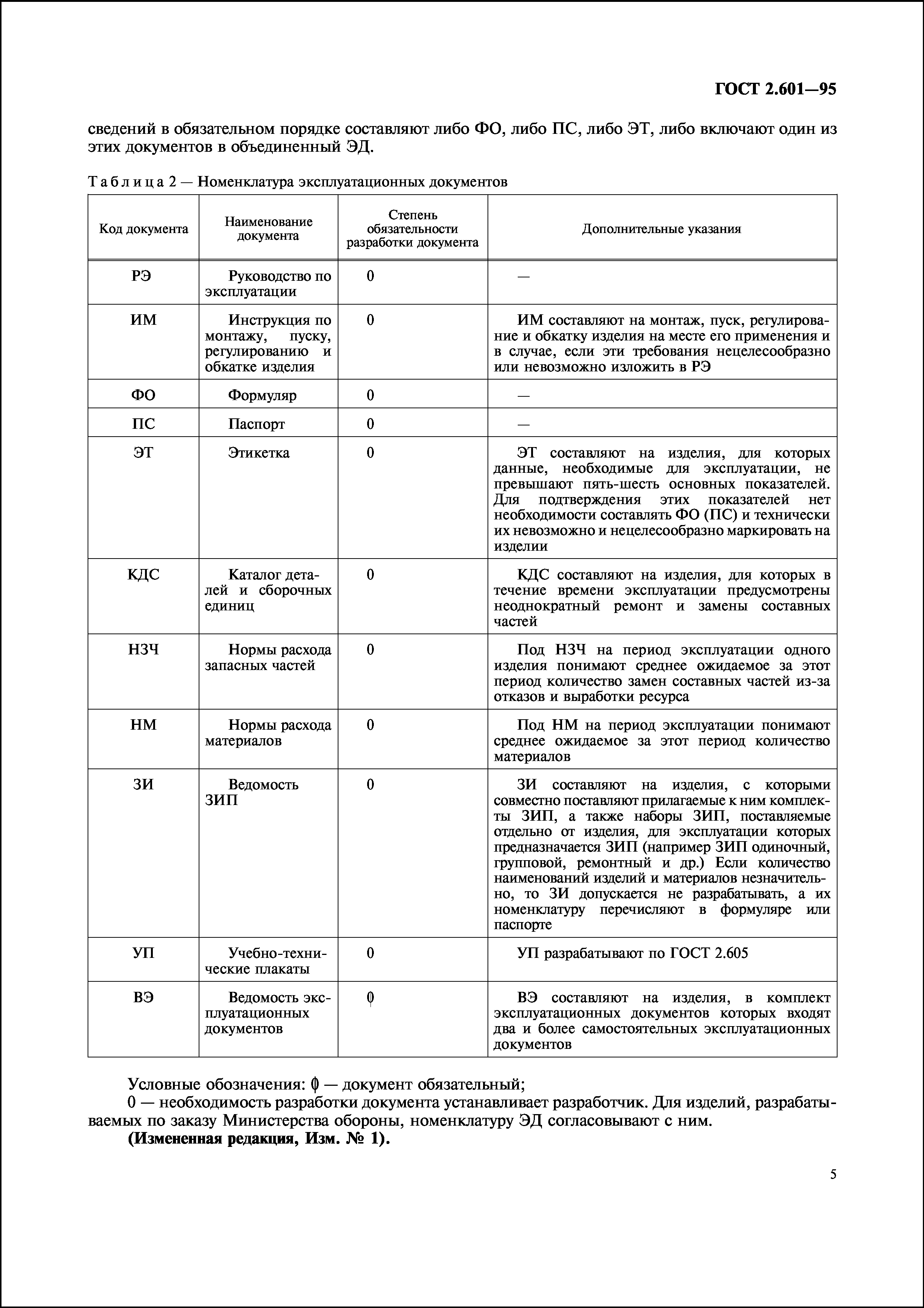 ГОСТ 2.601-95