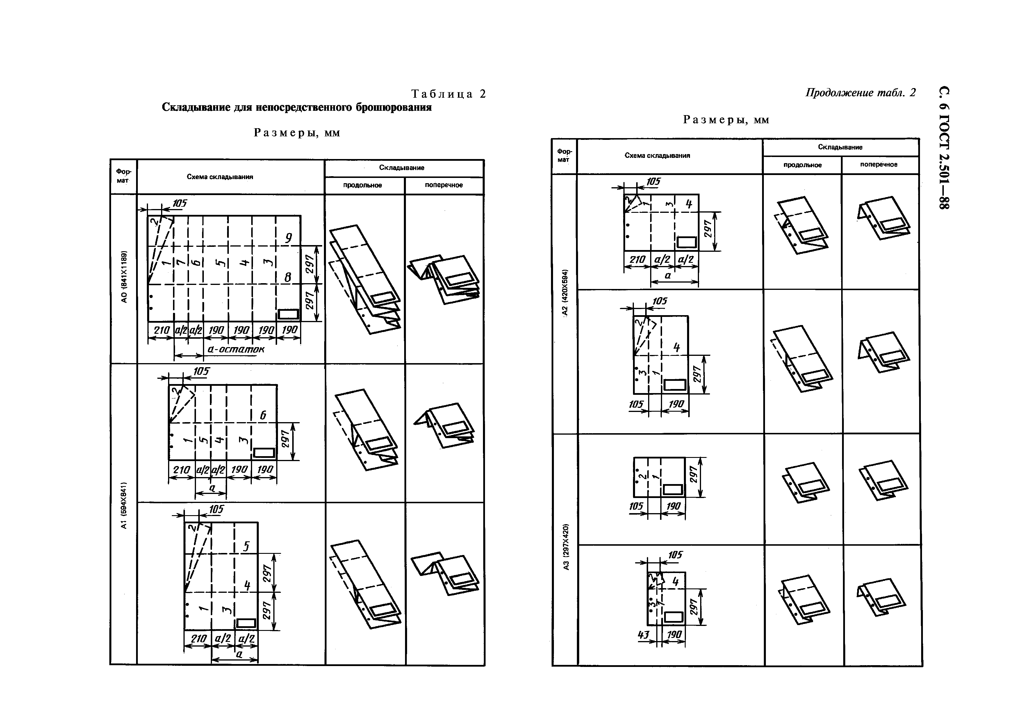 ГОСТ 2.501-88