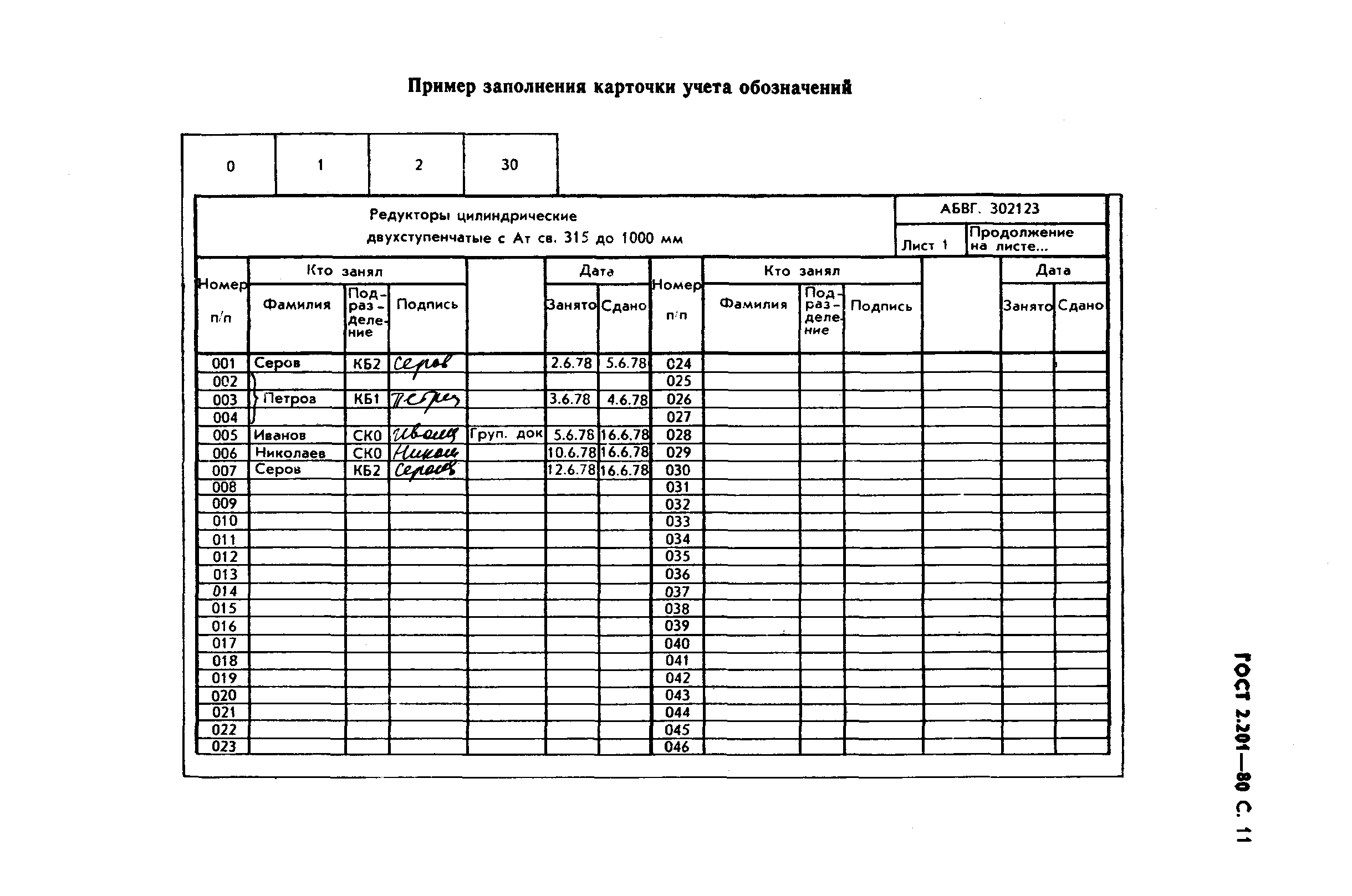 ГОСТ 2.201-80