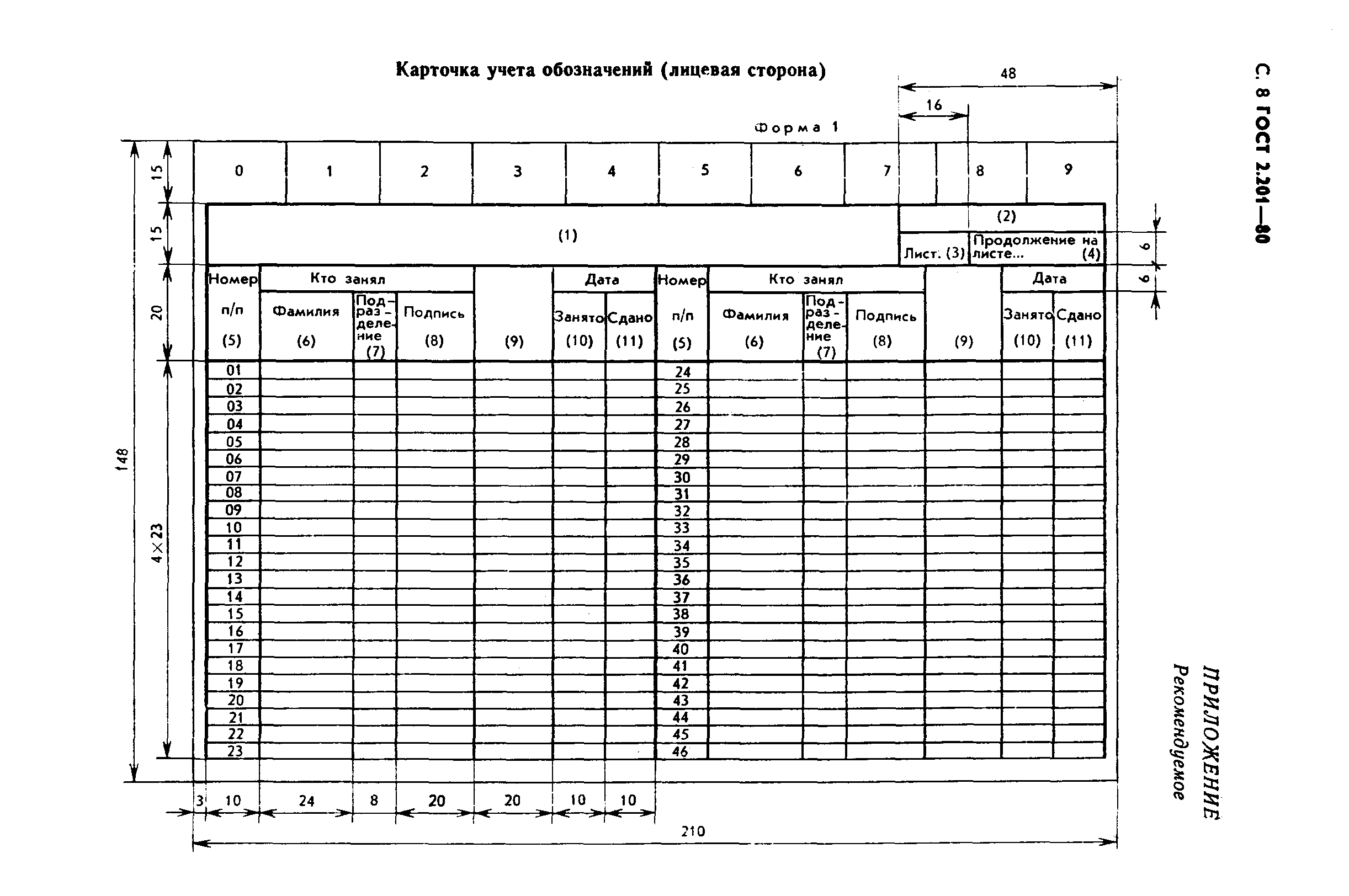 ГОСТ 2.201-80