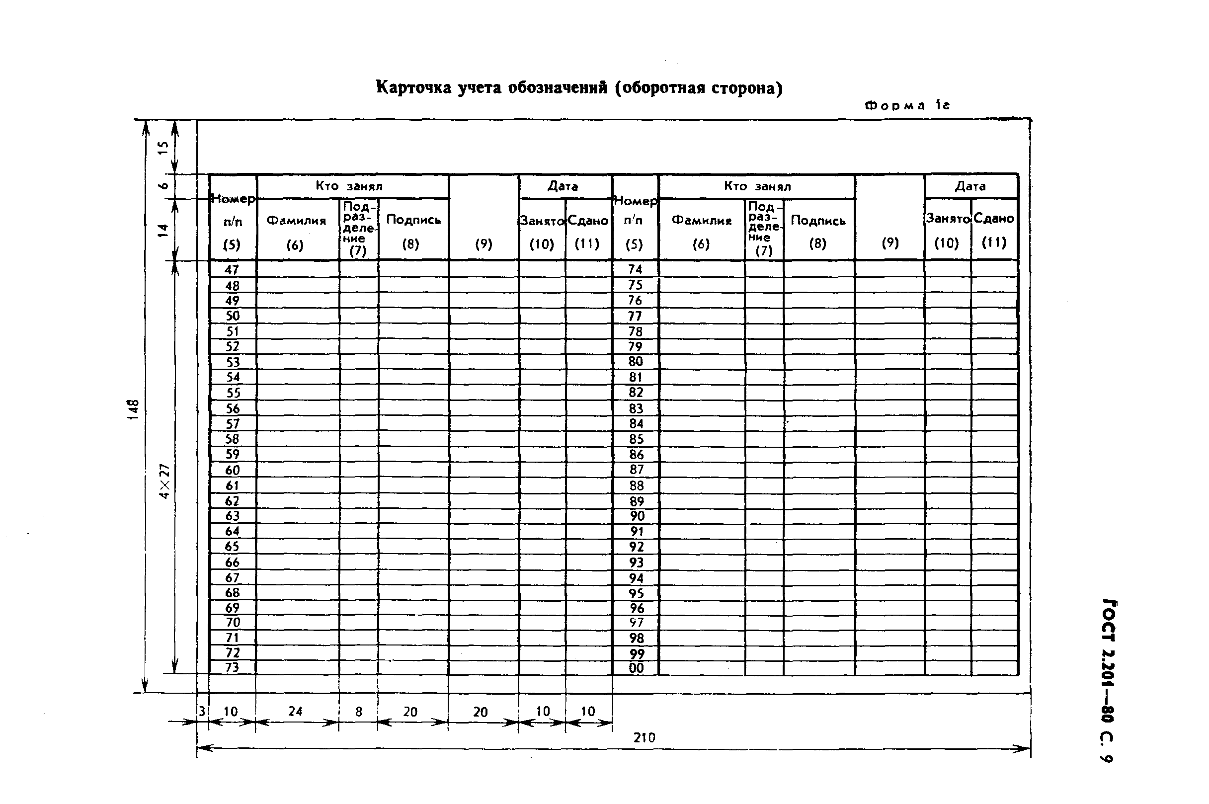 ГОСТ 2.201-80