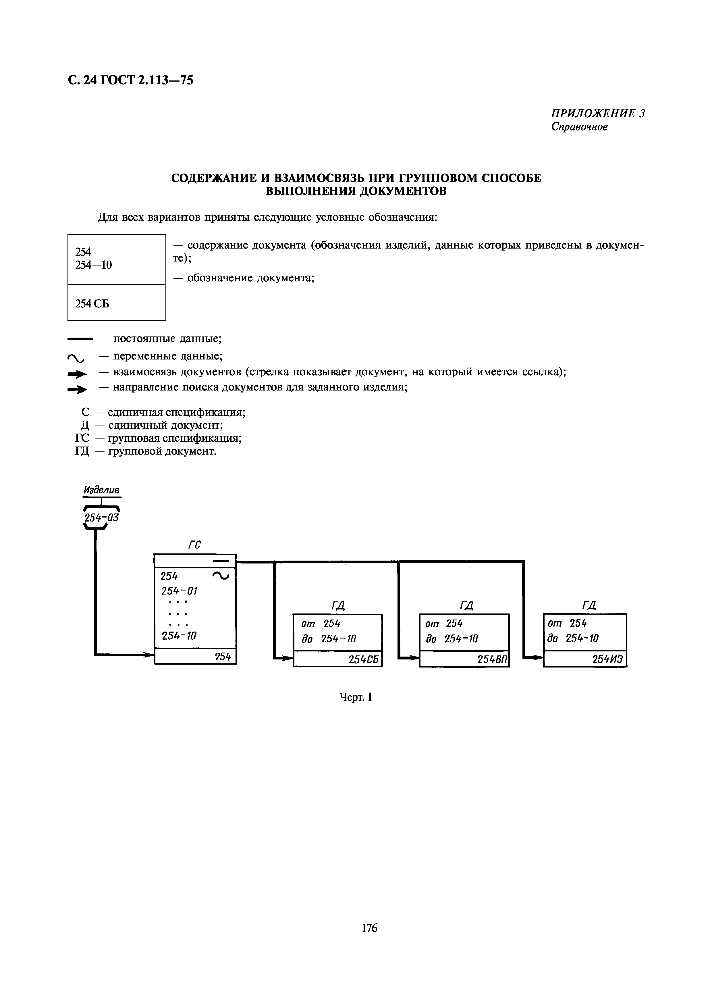 ГОСТ 2.113-75