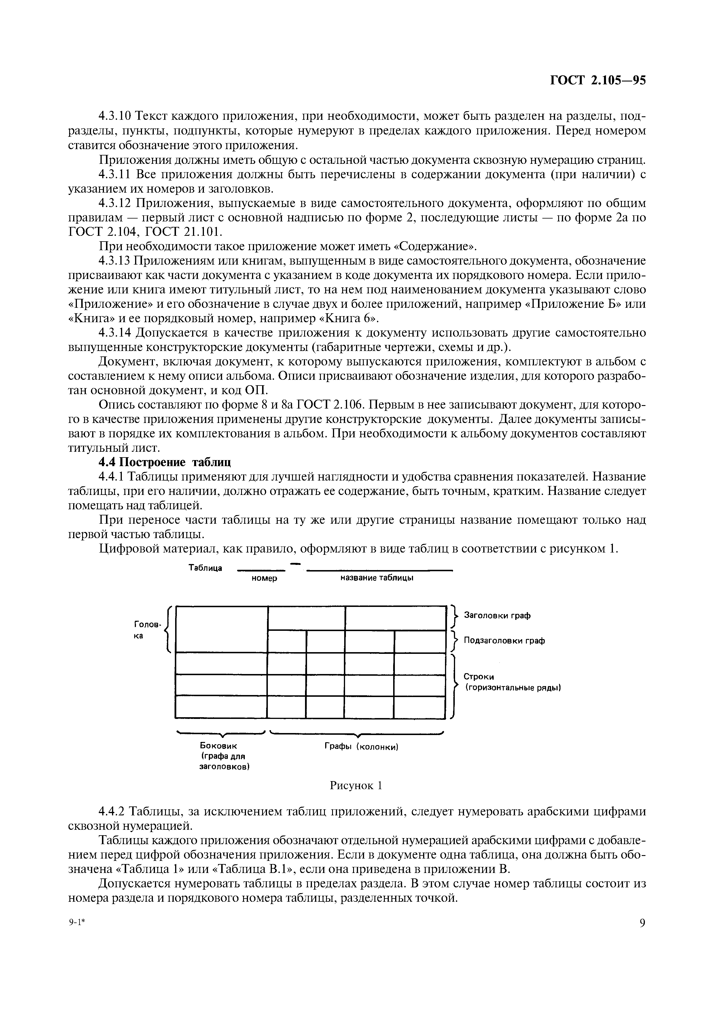 ГОСТ 2.105-95