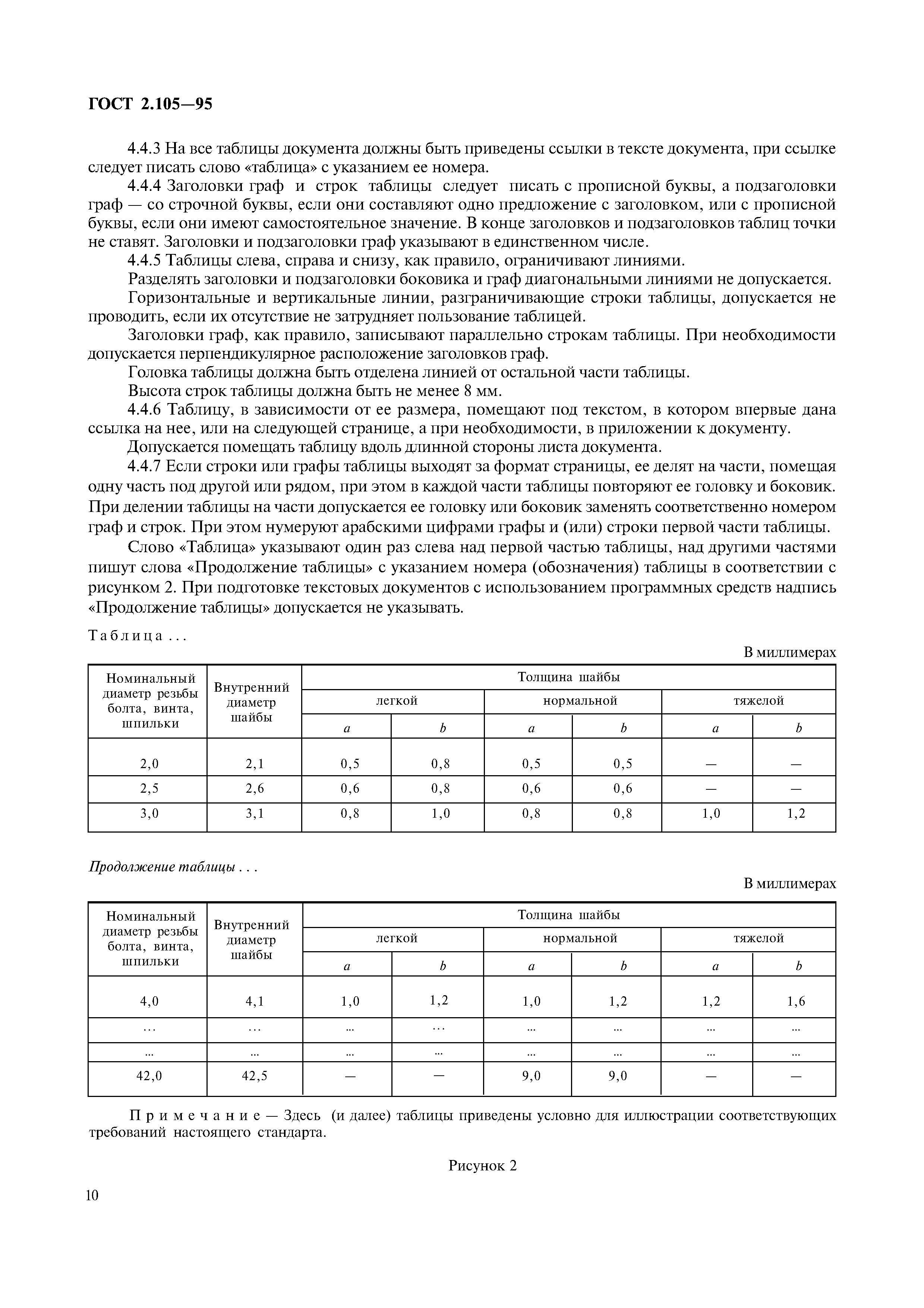 ГОСТ 2.105-95