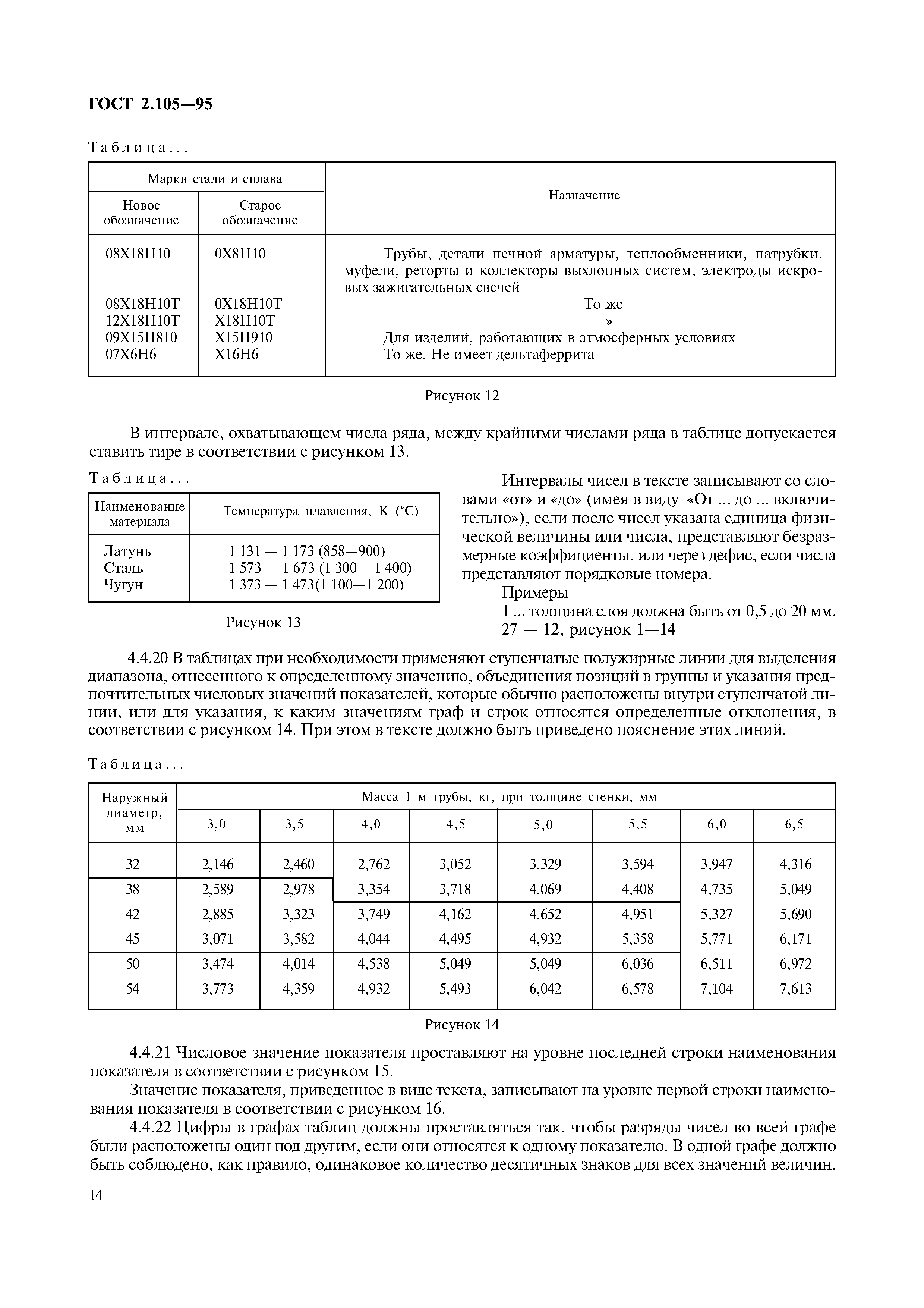 ГОСТ 2.105-95