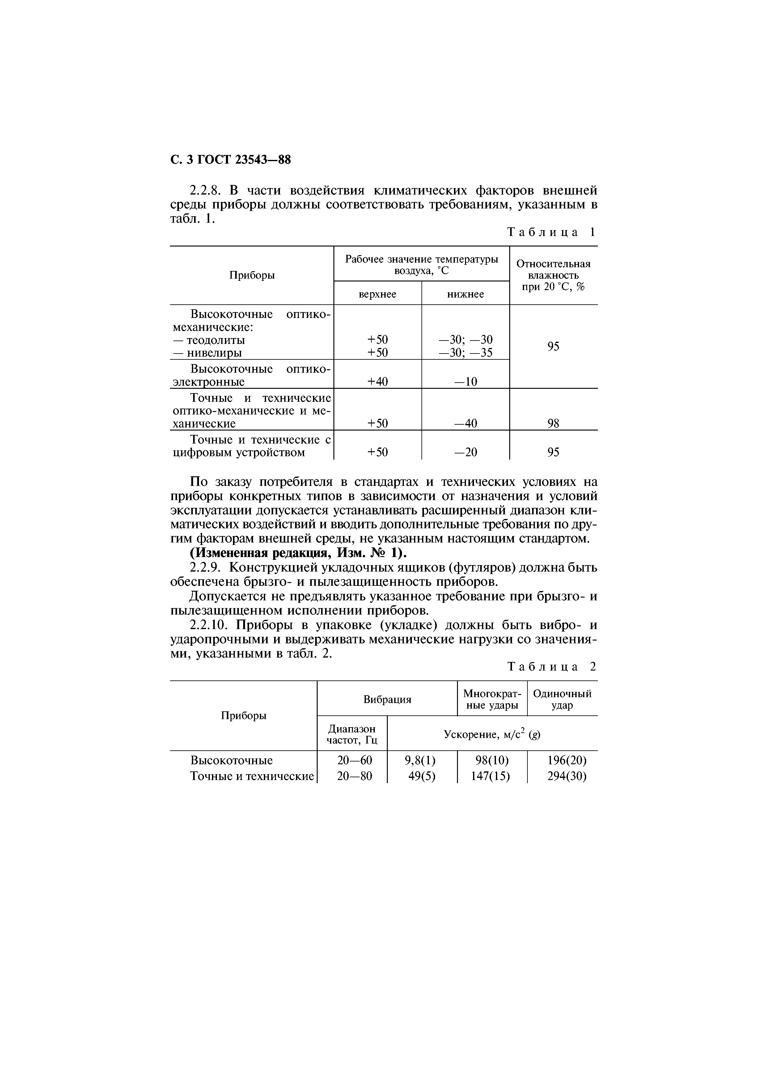 ГОСТ 23543-88