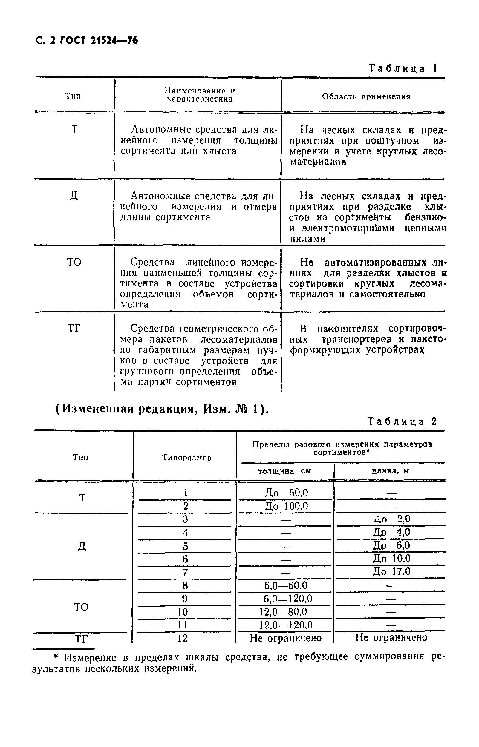 ГОСТ 21524-76