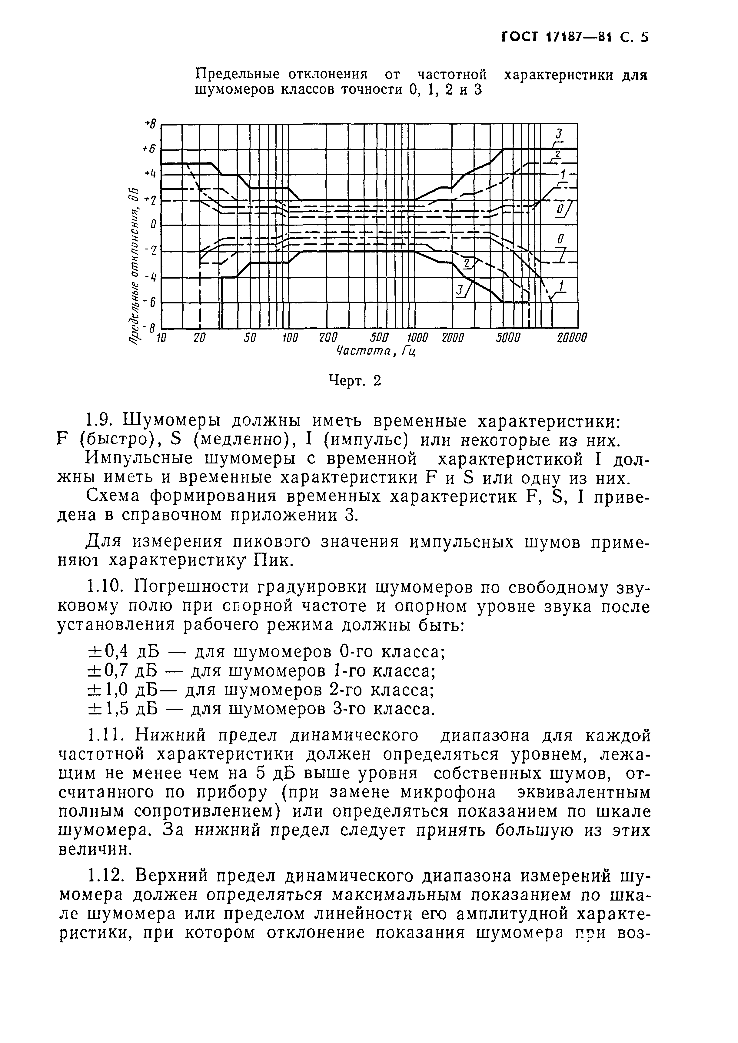 ГОСТ 17187-81