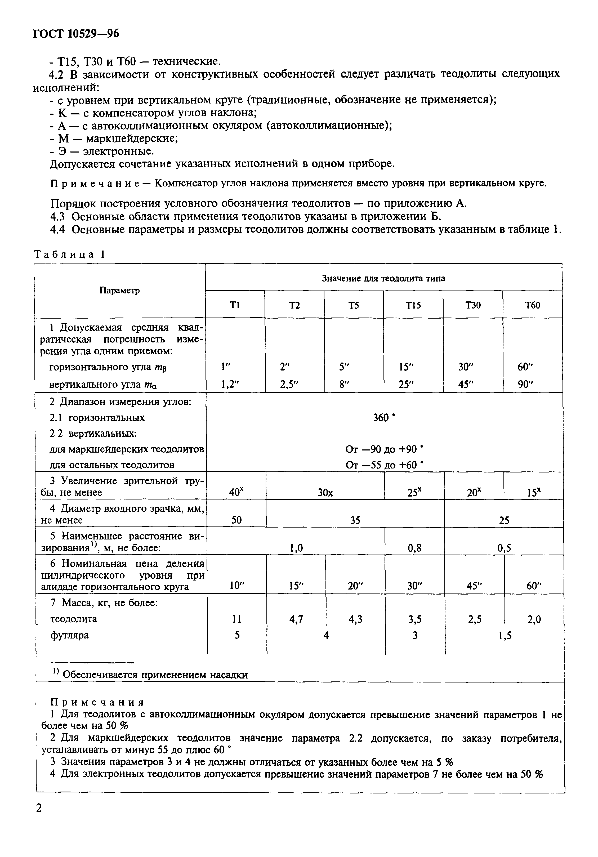 ГОСТ 10529-96