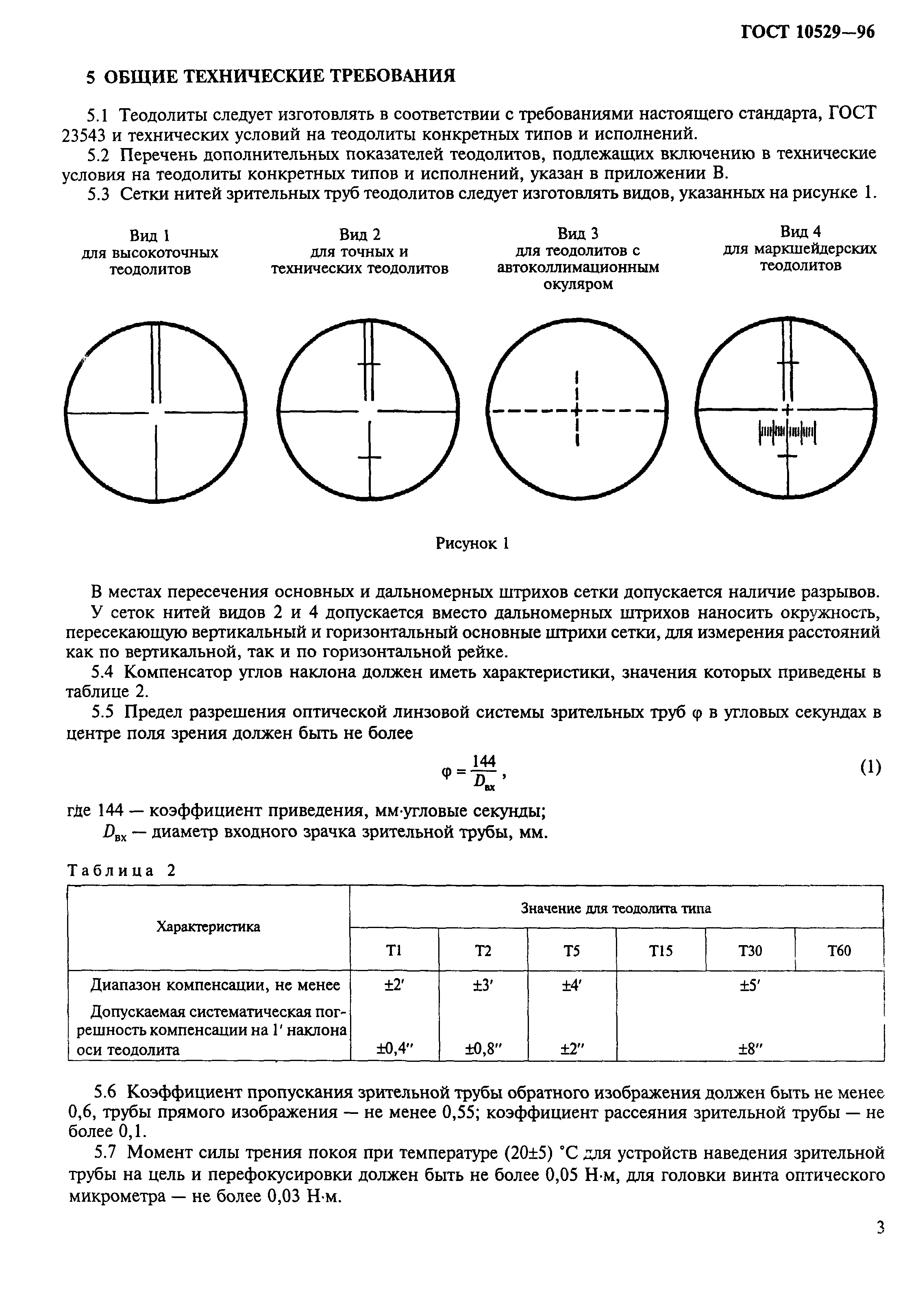 ГОСТ 10529-96