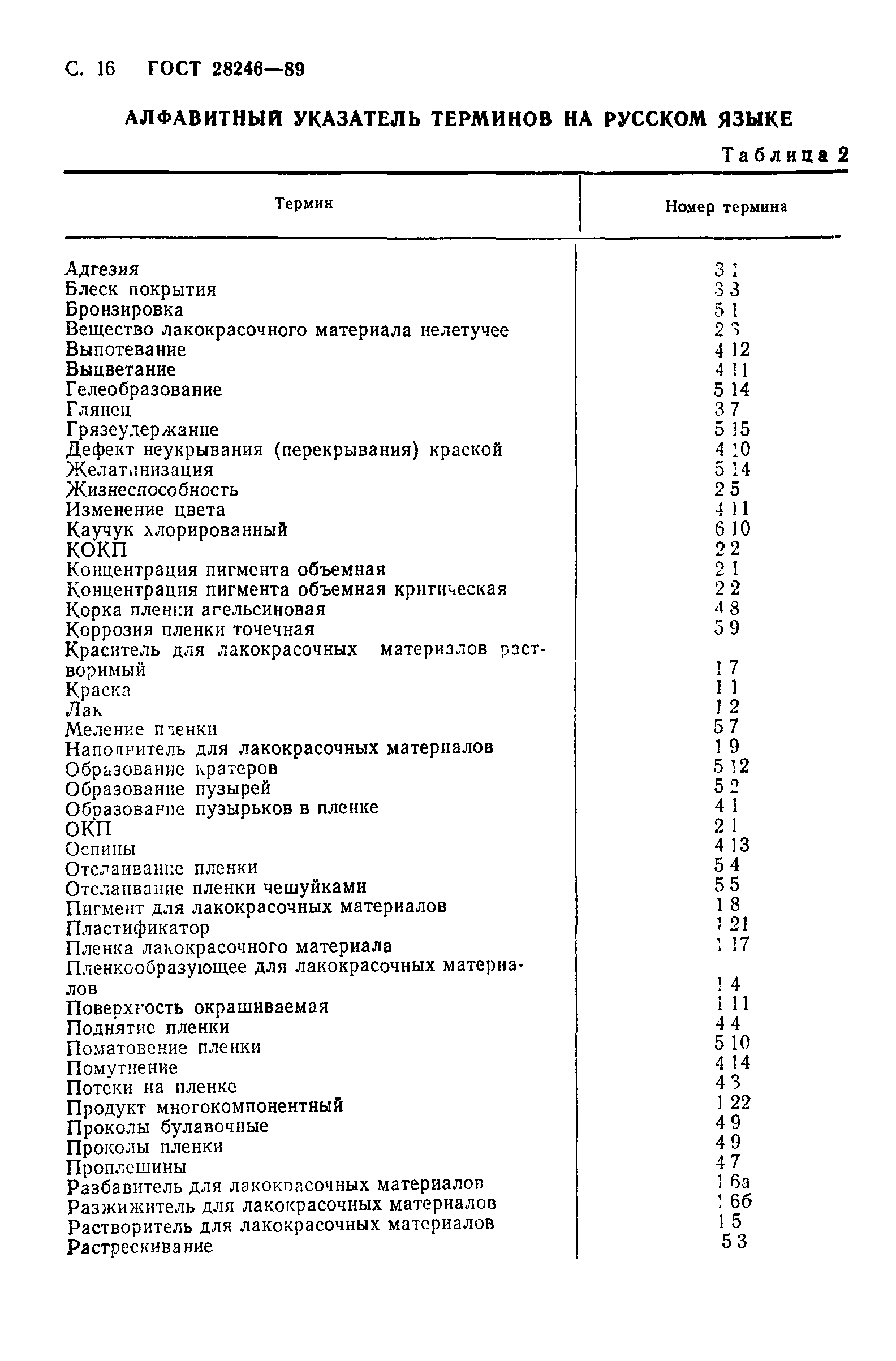 ГОСТ 28246-89