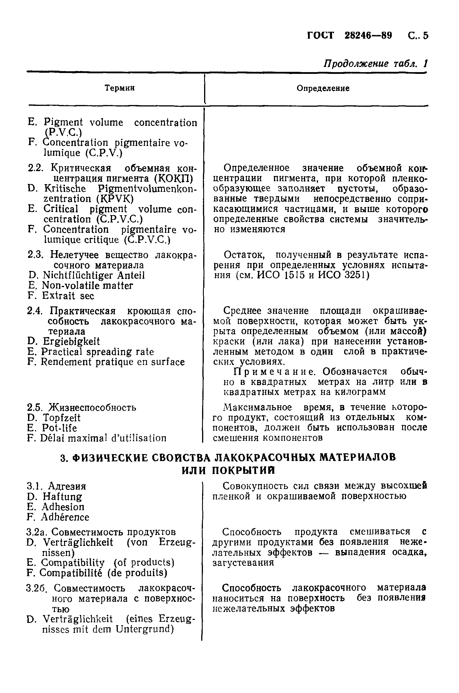 ГОСТ 28246-89