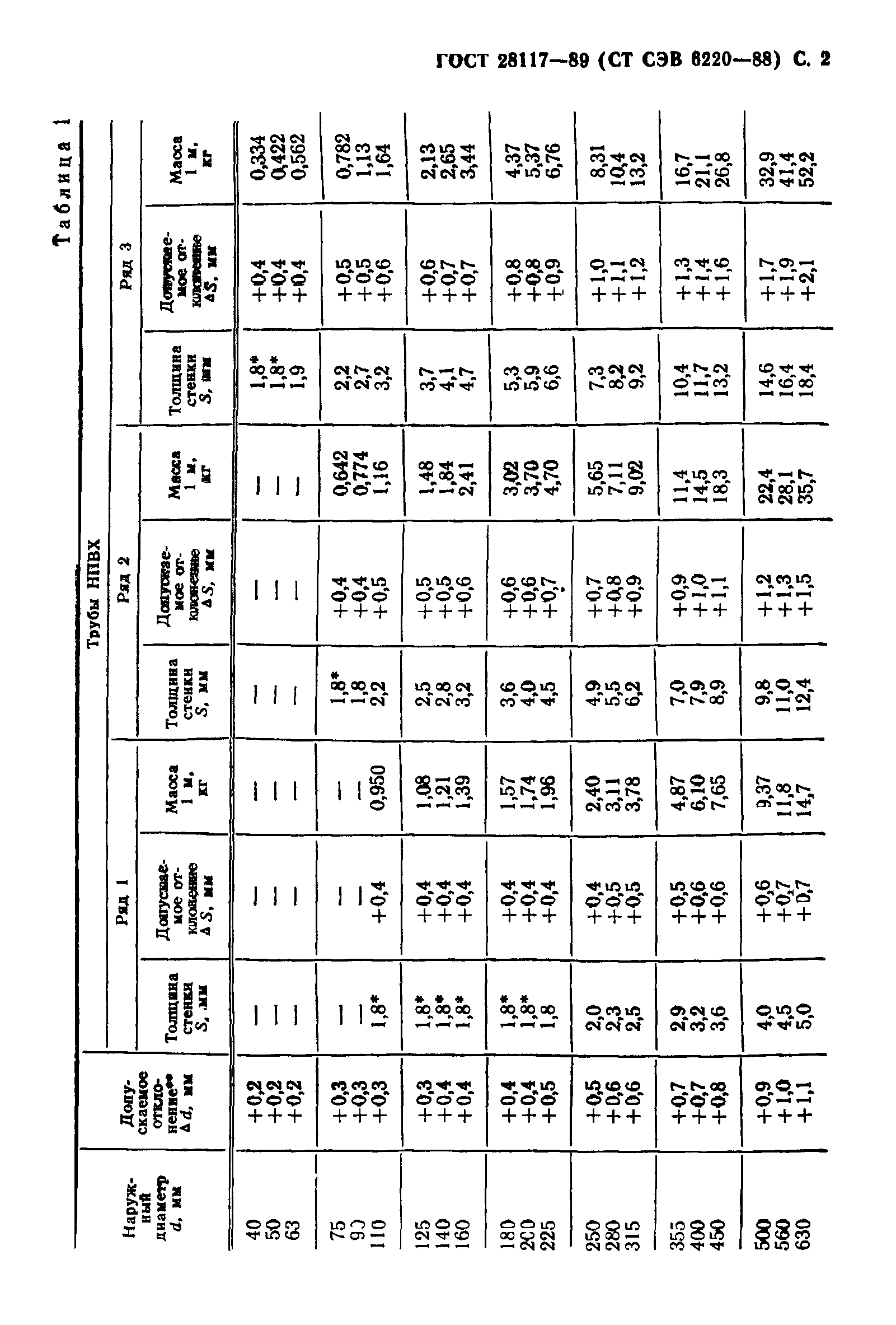 ГОСТ 28117-89