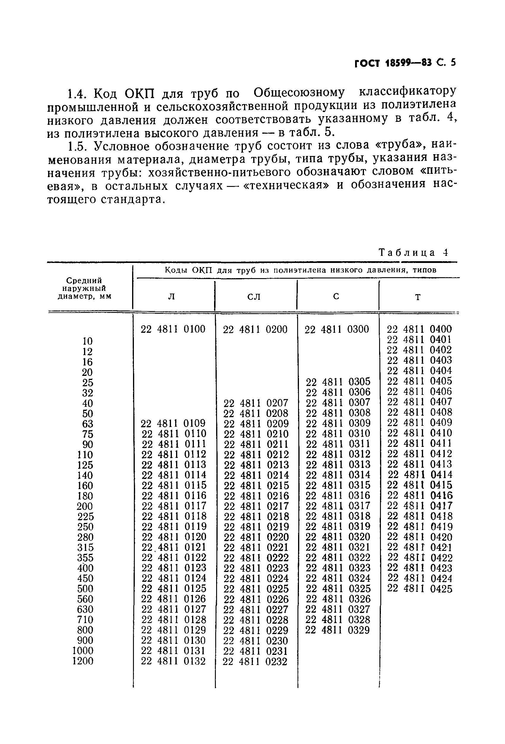 ГОСТ 18599-83