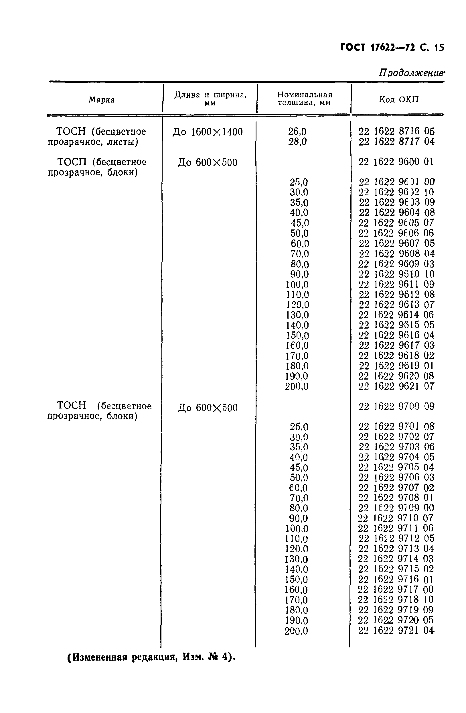 ГОСТ 17622-72