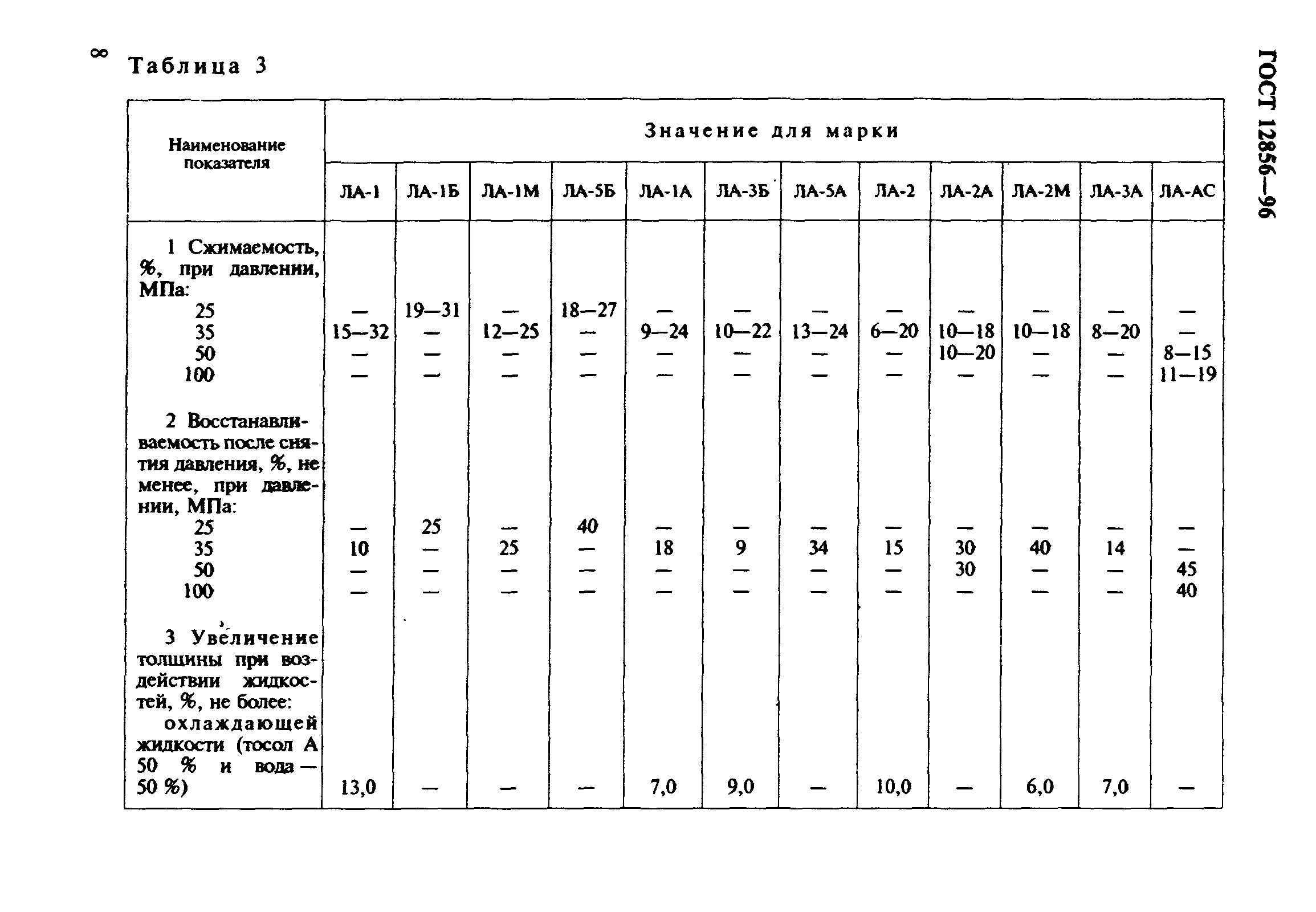 ГОСТ 12856-96