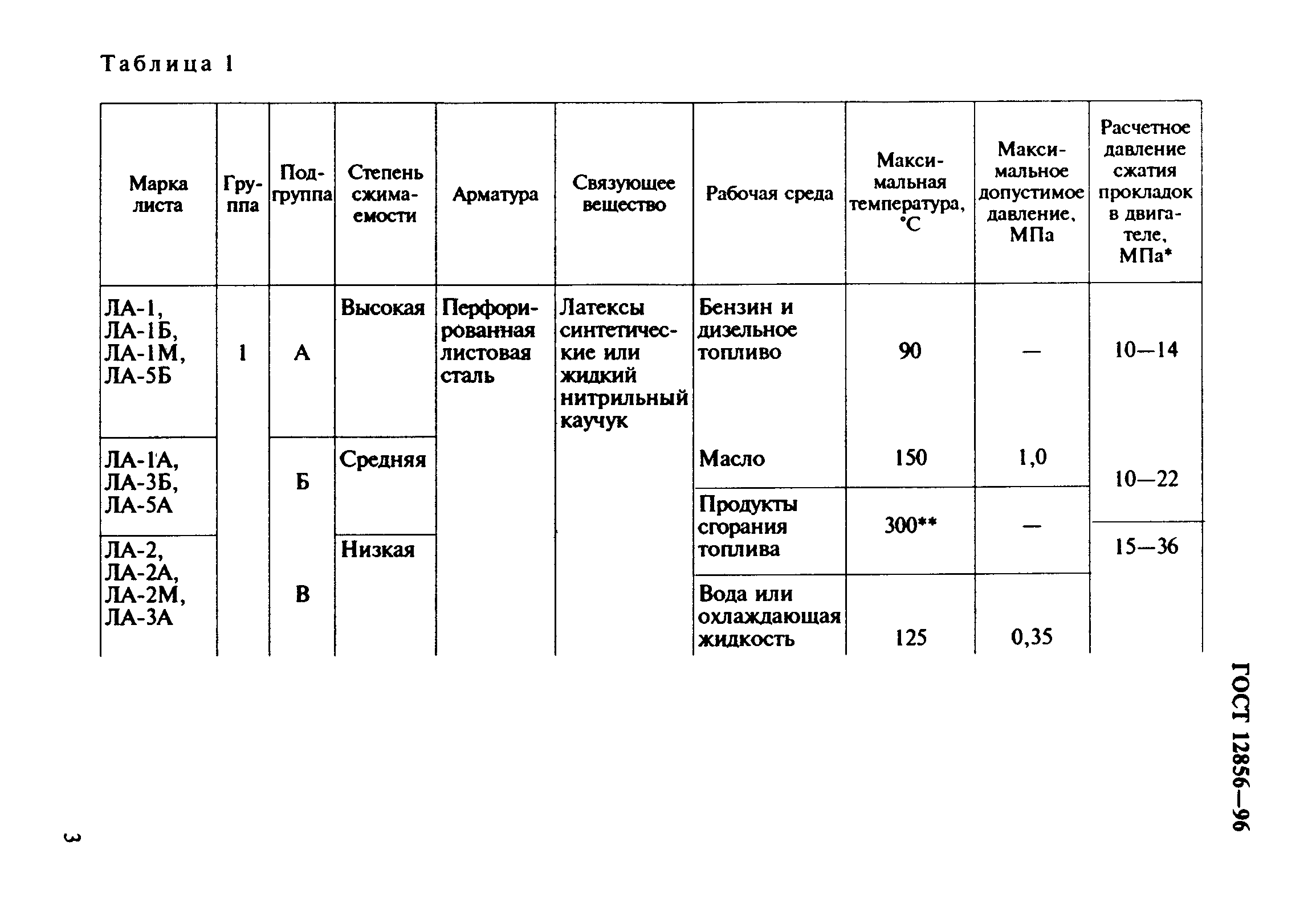 ГОСТ 12856-96