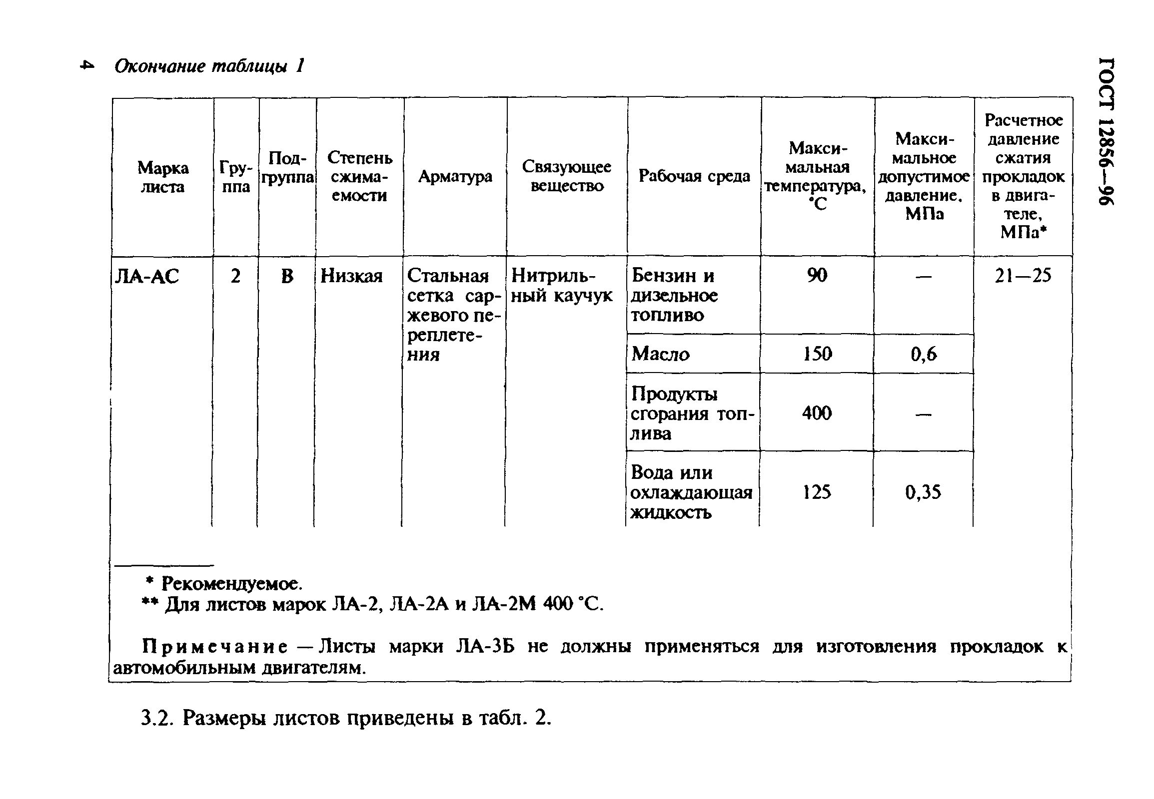 ГОСТ 12856-96