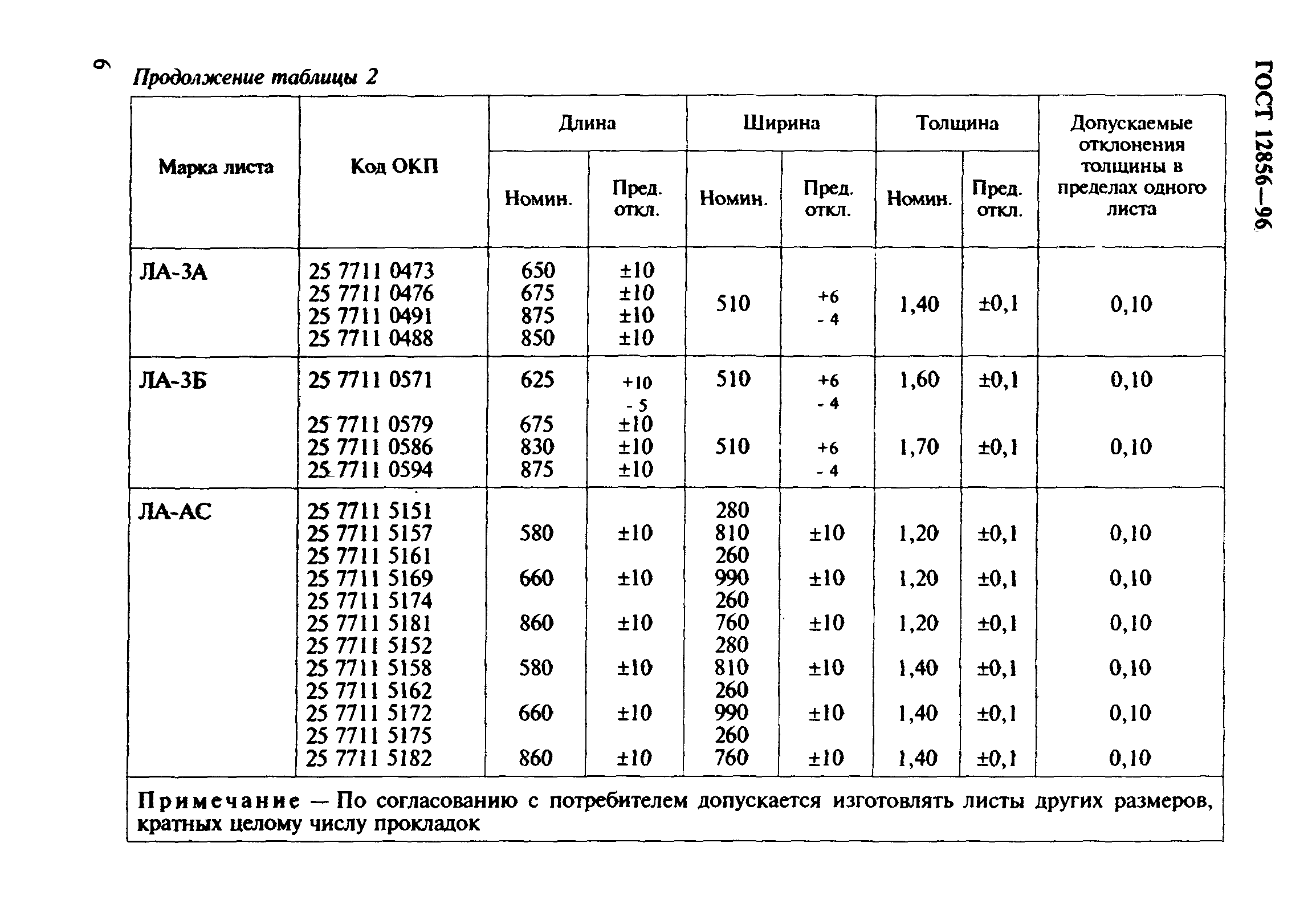 ГОСТ 12856-96