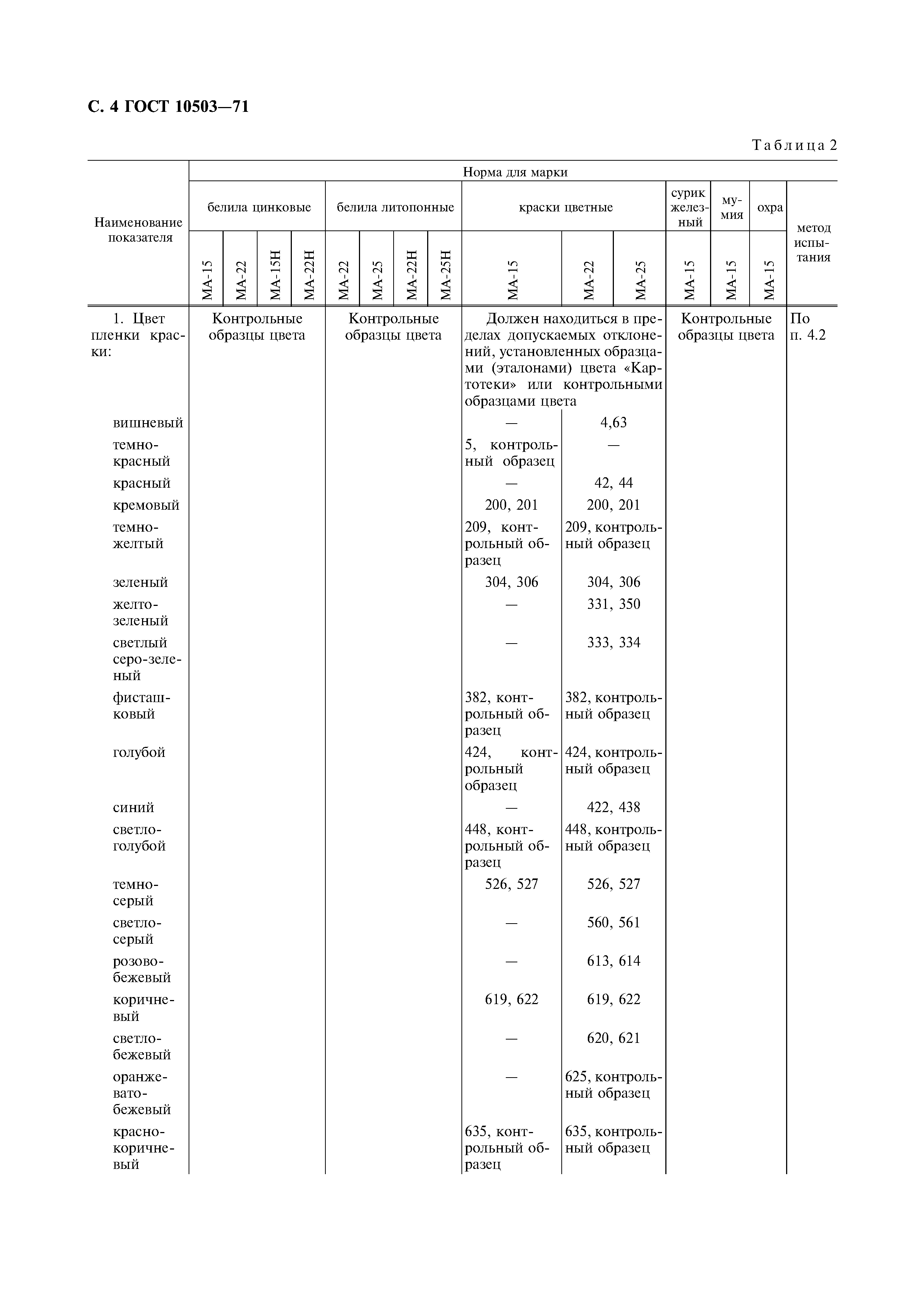 ГОСТ 10503-71