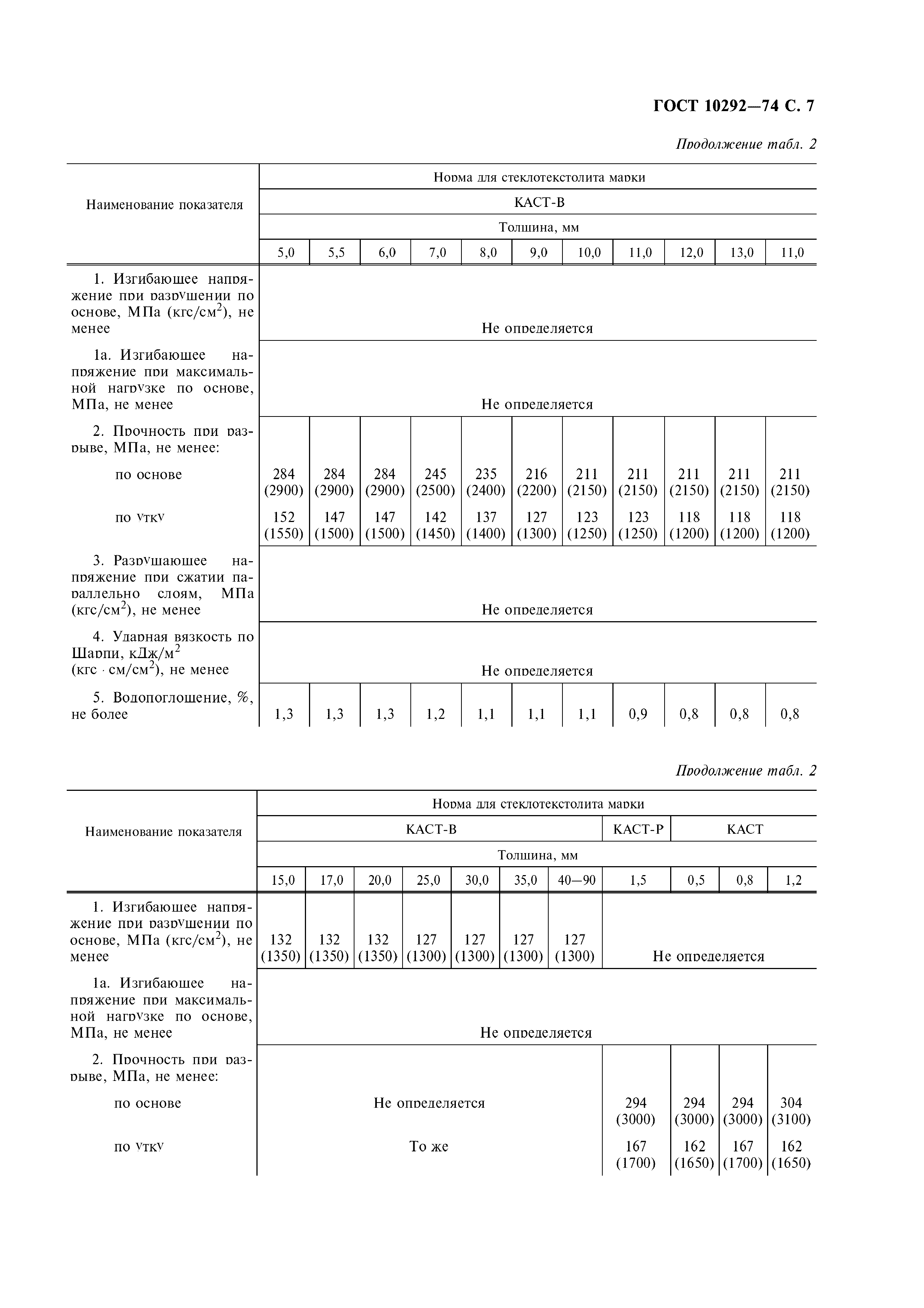 ГОСТ 10292-74