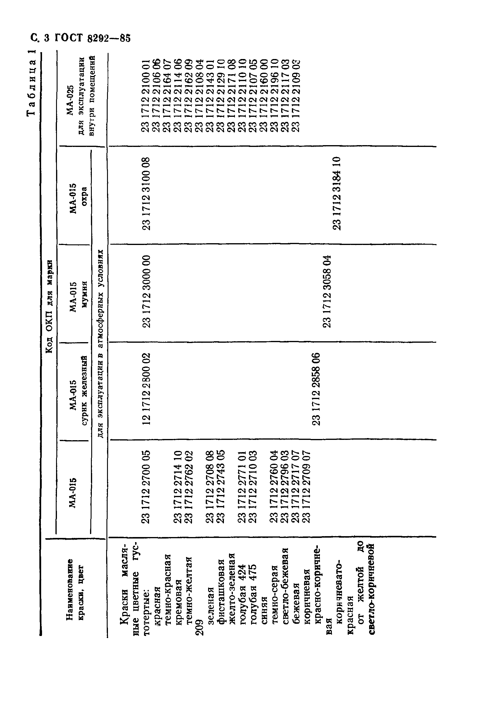 ГОСТ 8292-85