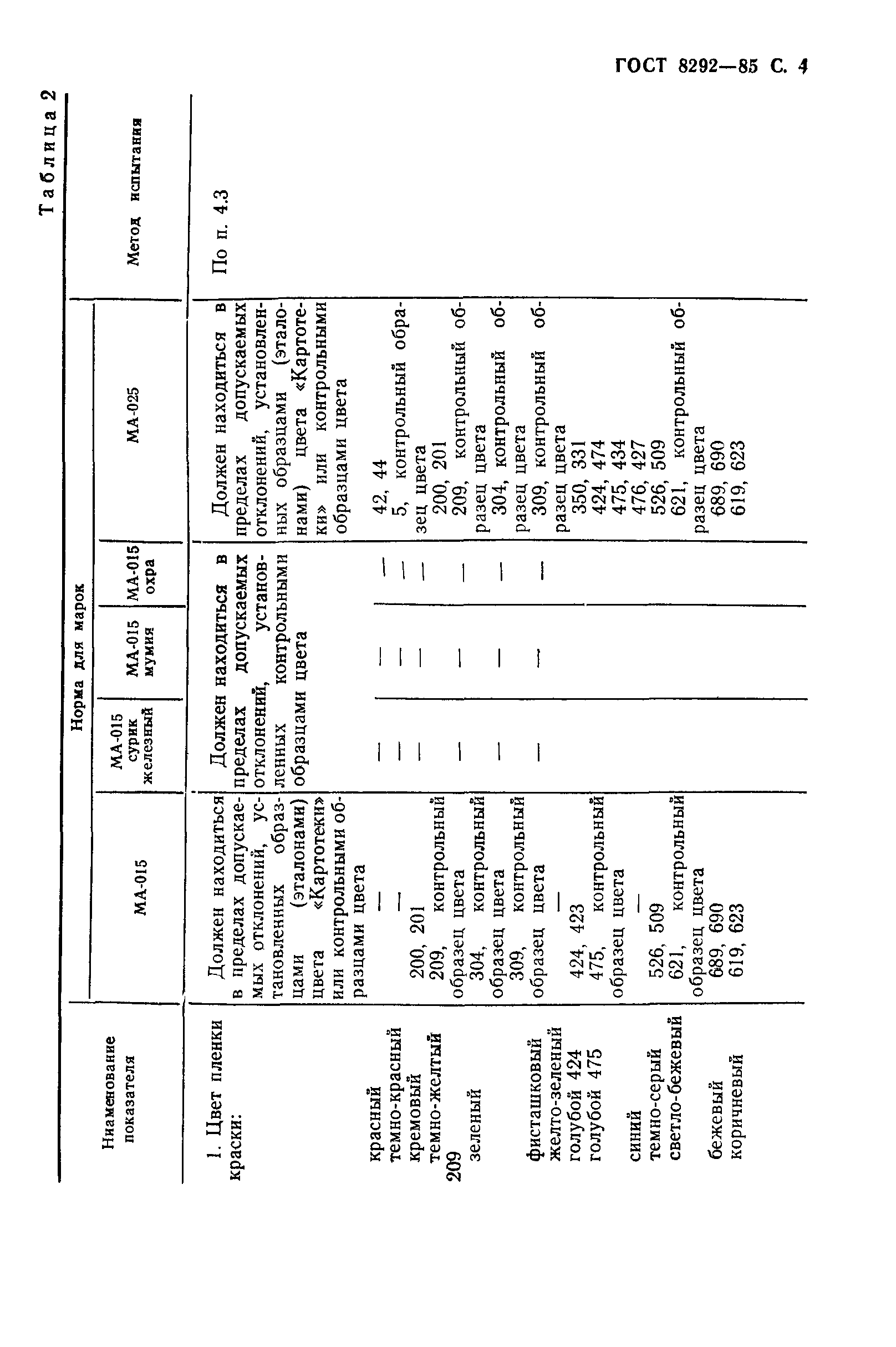 ГОСТ 8292-85