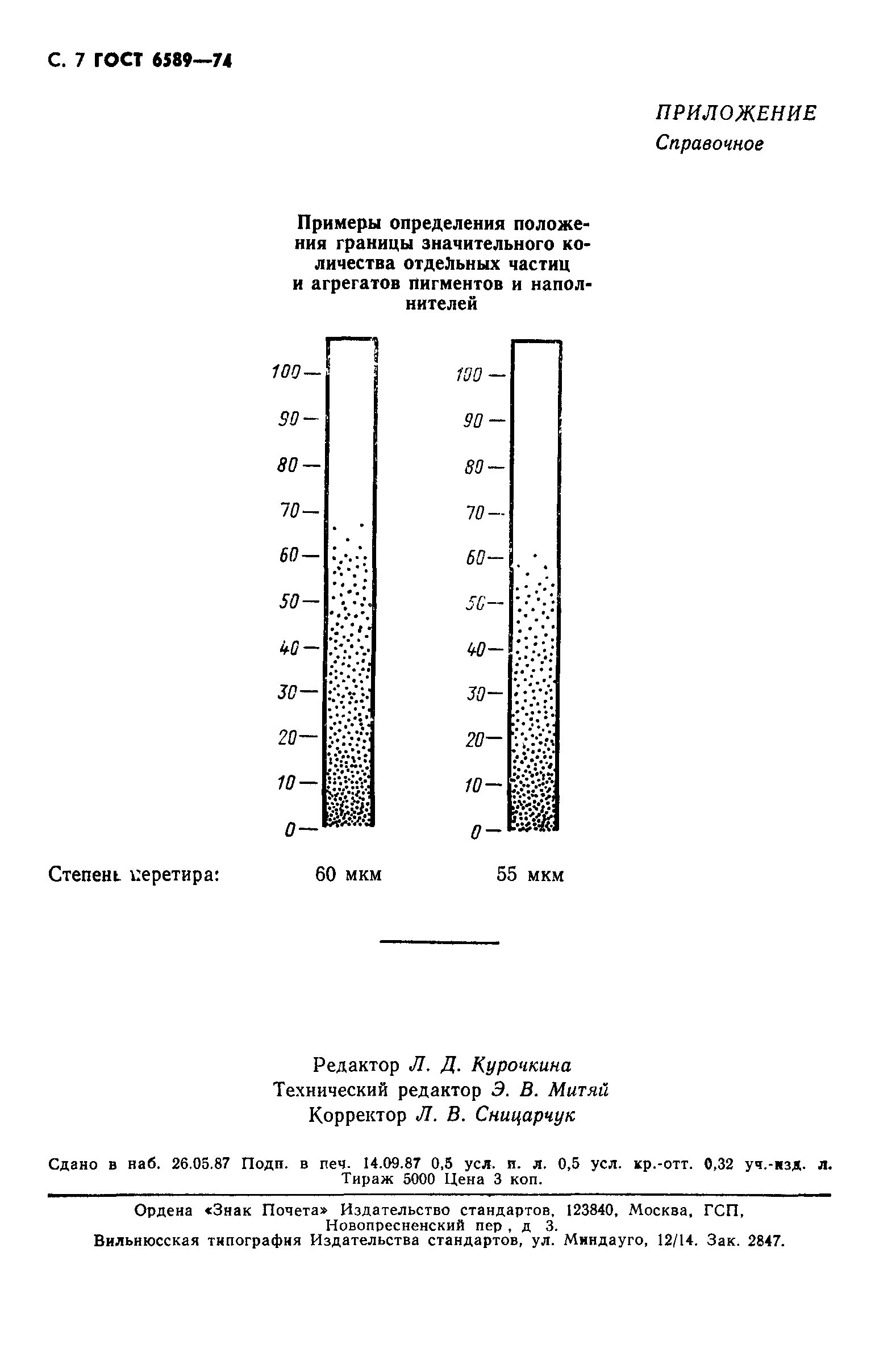 ГОСТ 6589-74