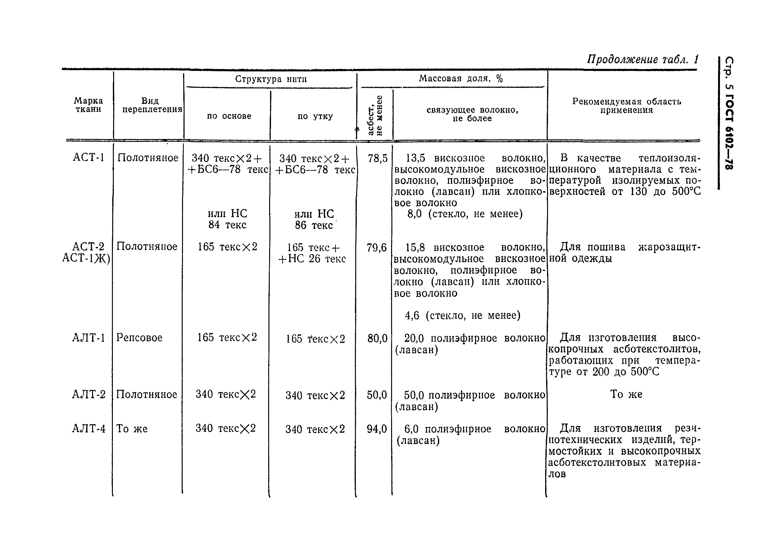 ГОСТ 6102-78