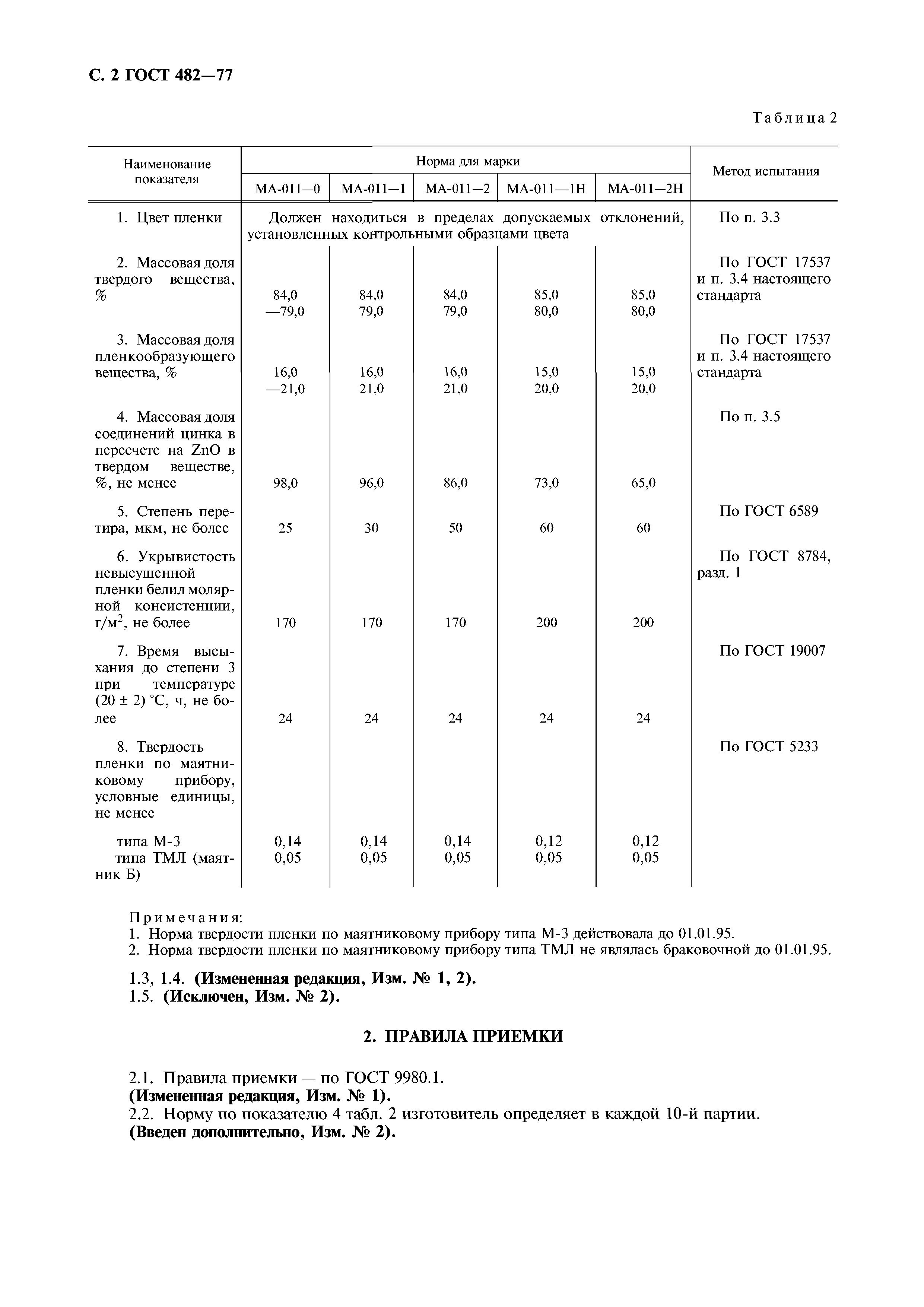 ГОСТ 482-77