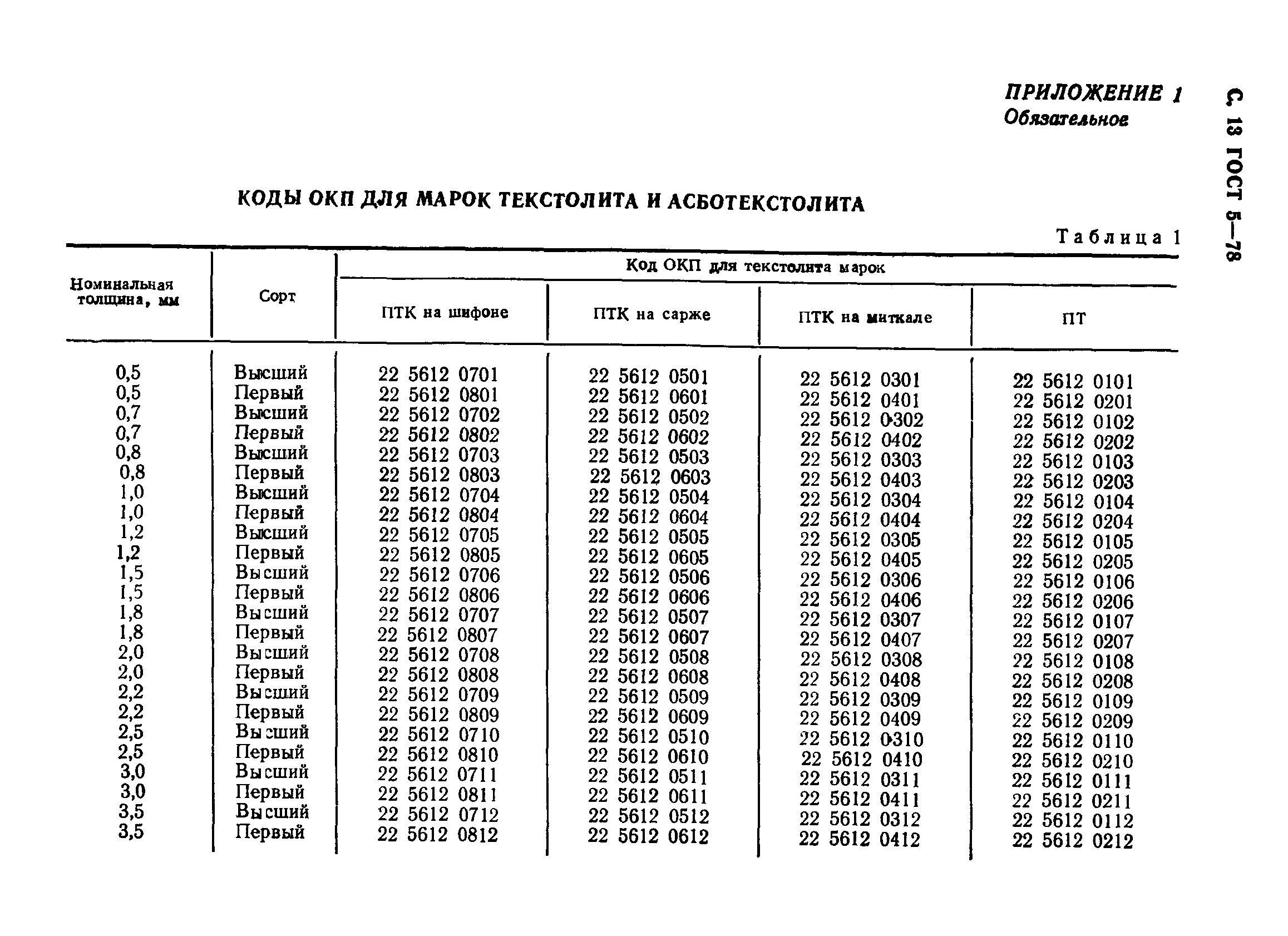 ГОСТ 5-78