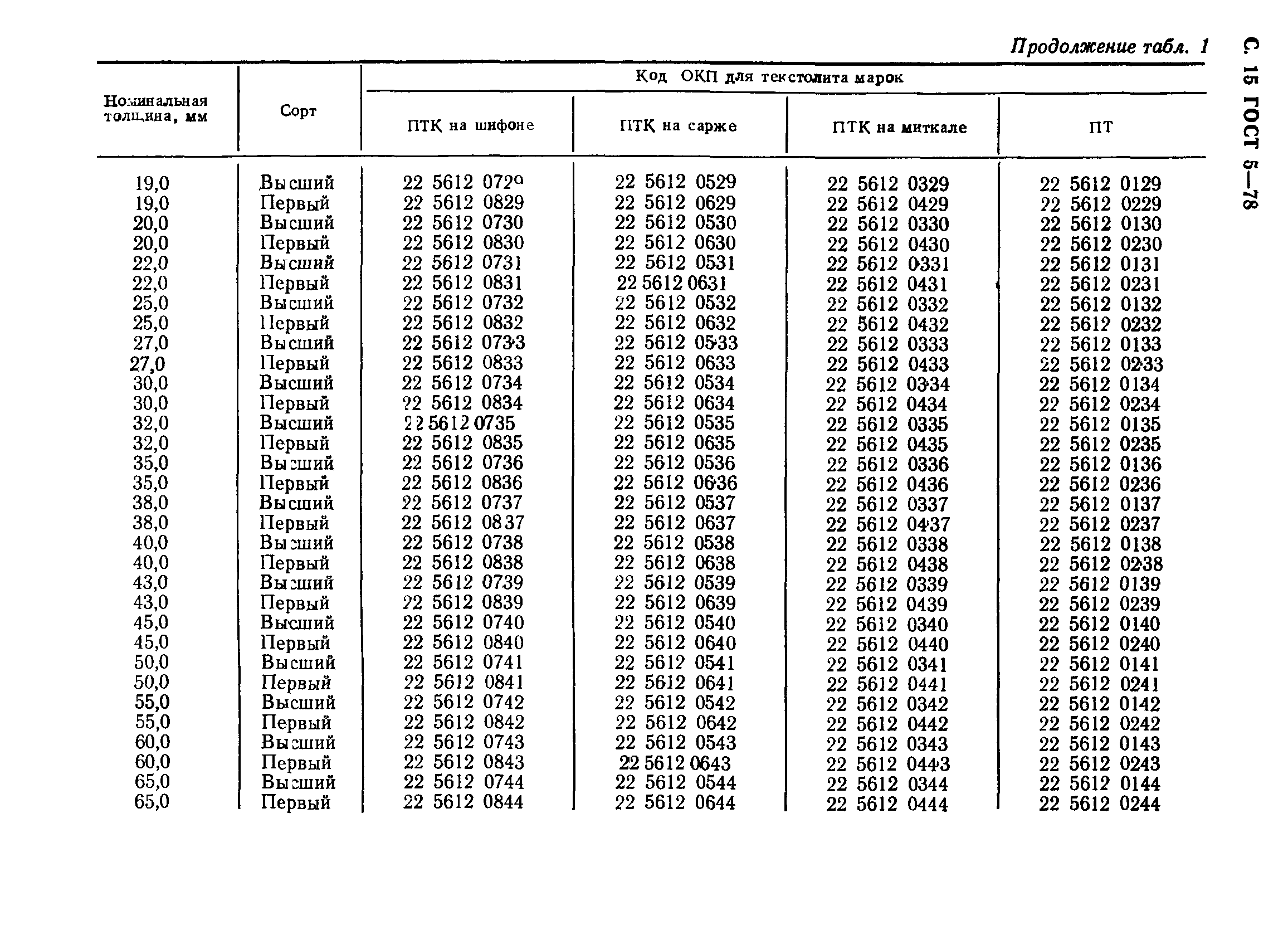 ГОСТ 5-78