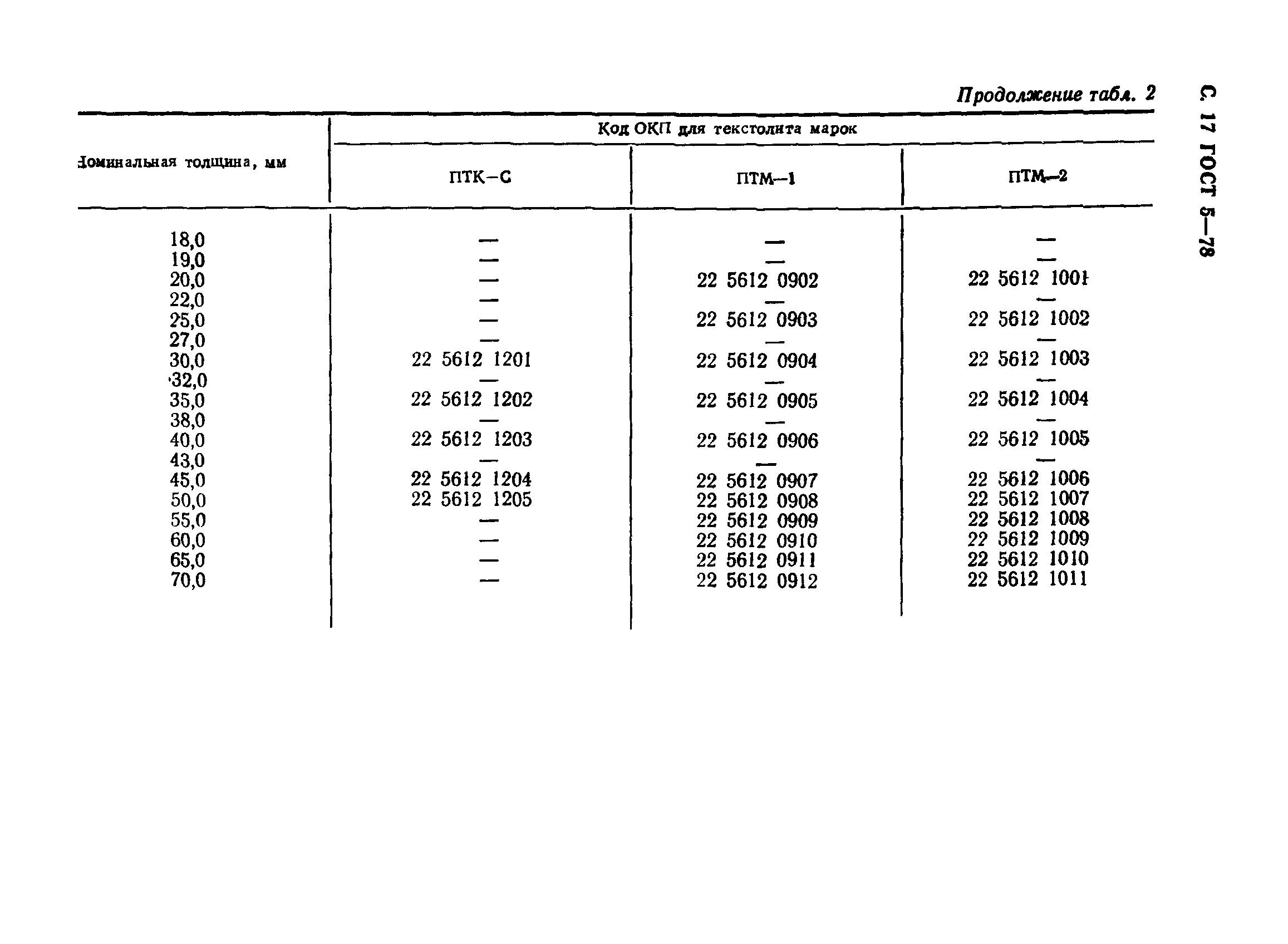 ГОСТ 5-78