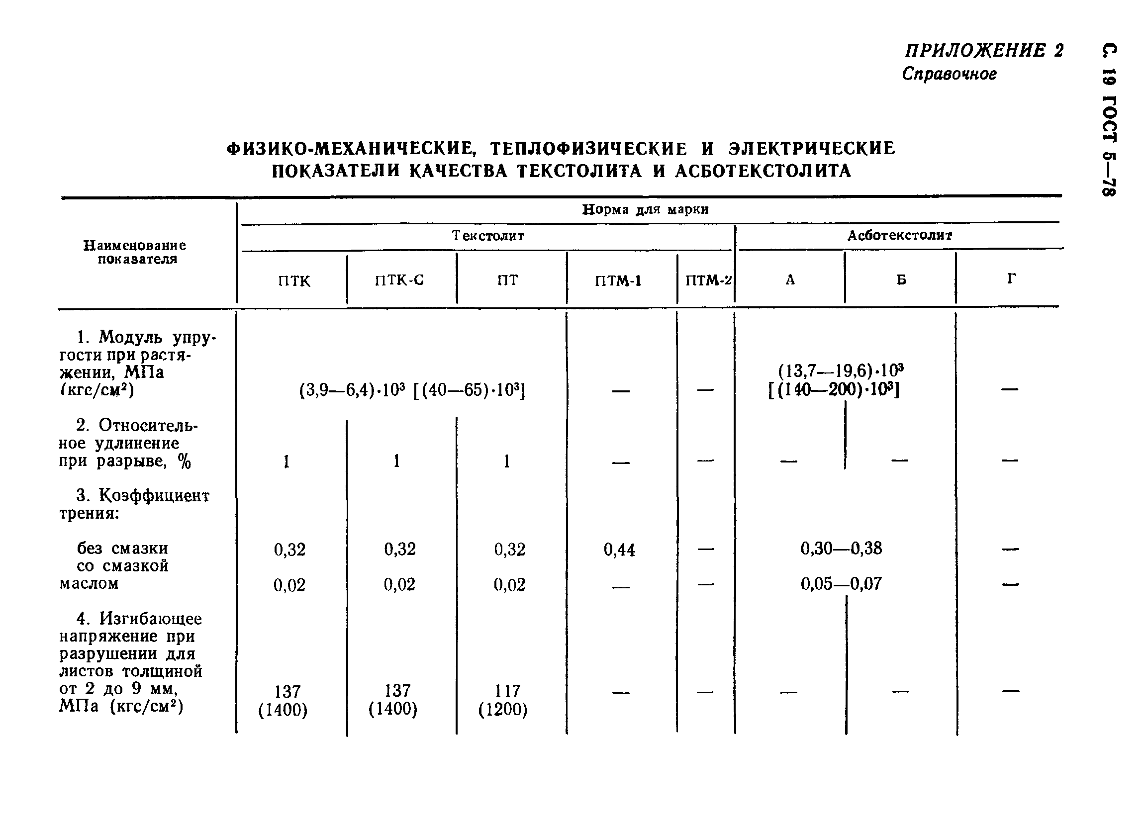 ГОСТ 5-78