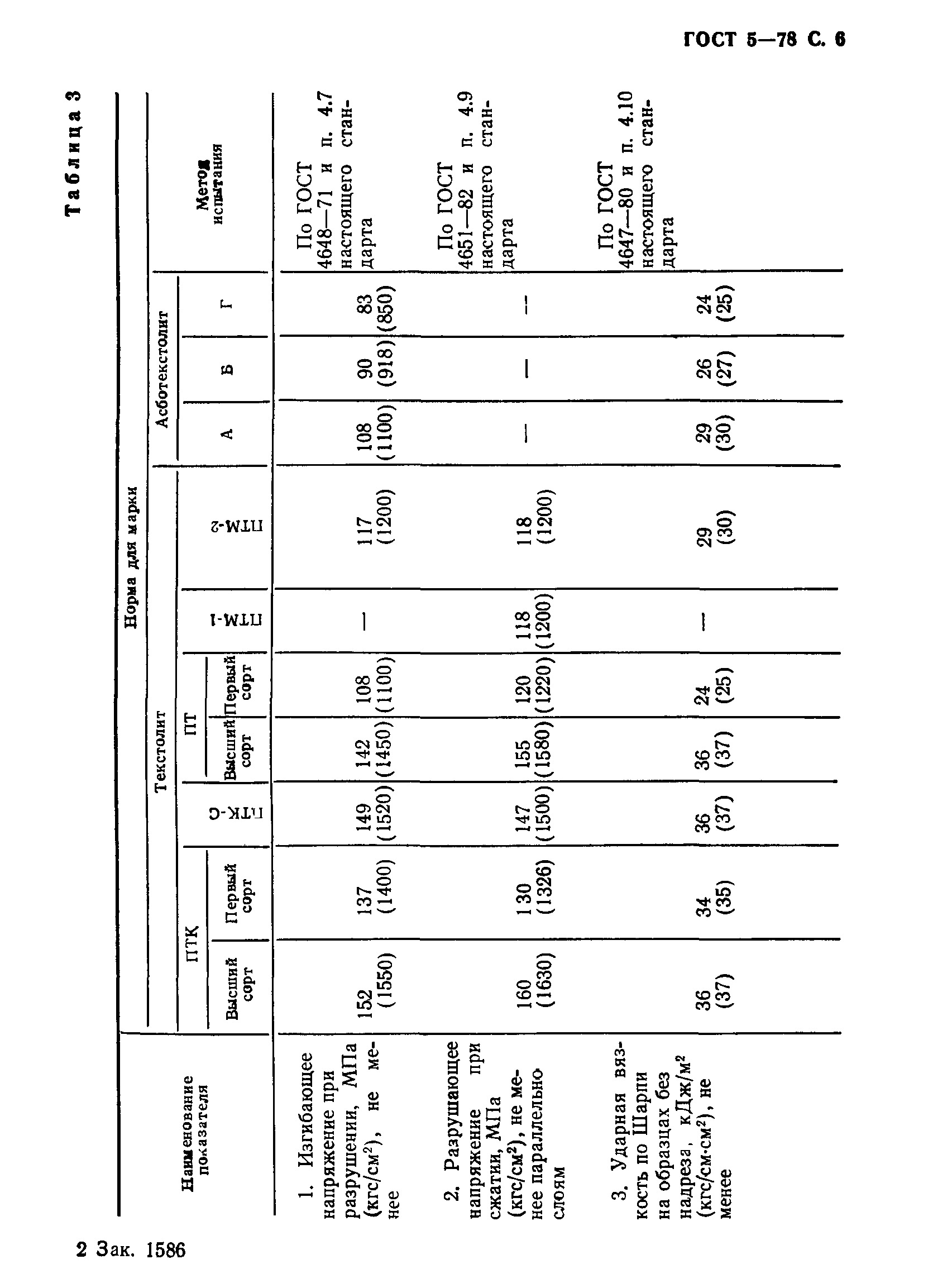 ГОСТ 5-78